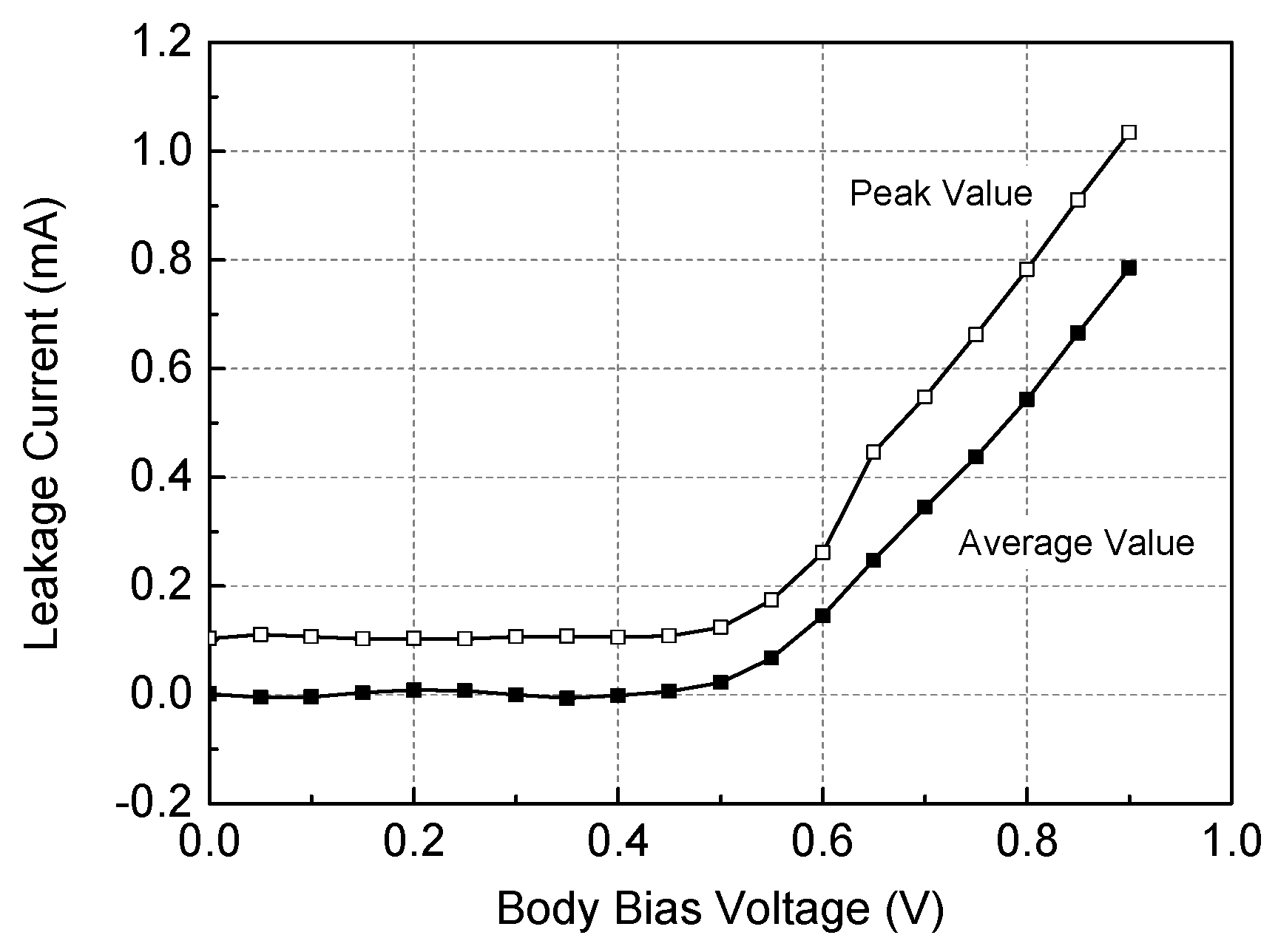 Electronics 12 02679 g003 Electronics 12 02679 g003