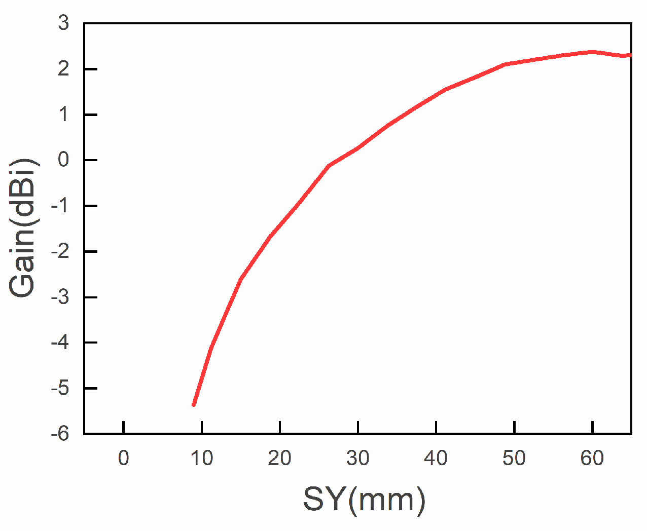 Electronics 12 02681 g009
