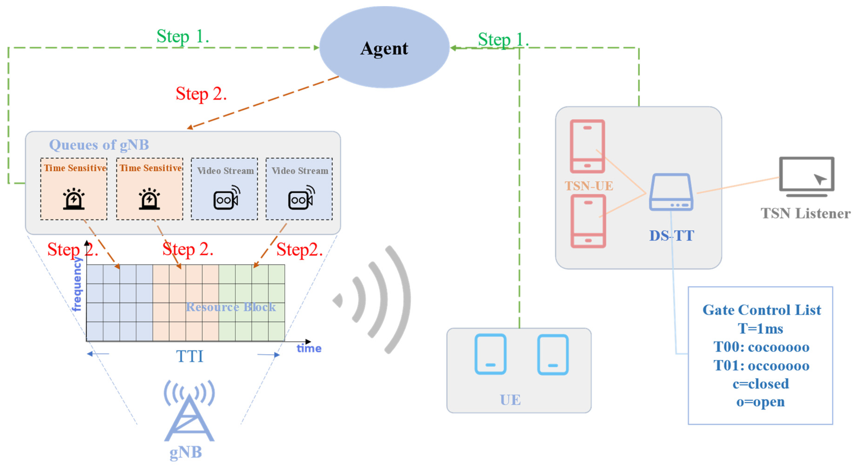 Electronics | Free Full-Text | Deep Reinforcement Learning-Based Joint ...