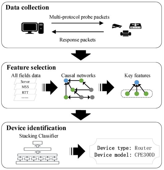 deviceModel}} in Black