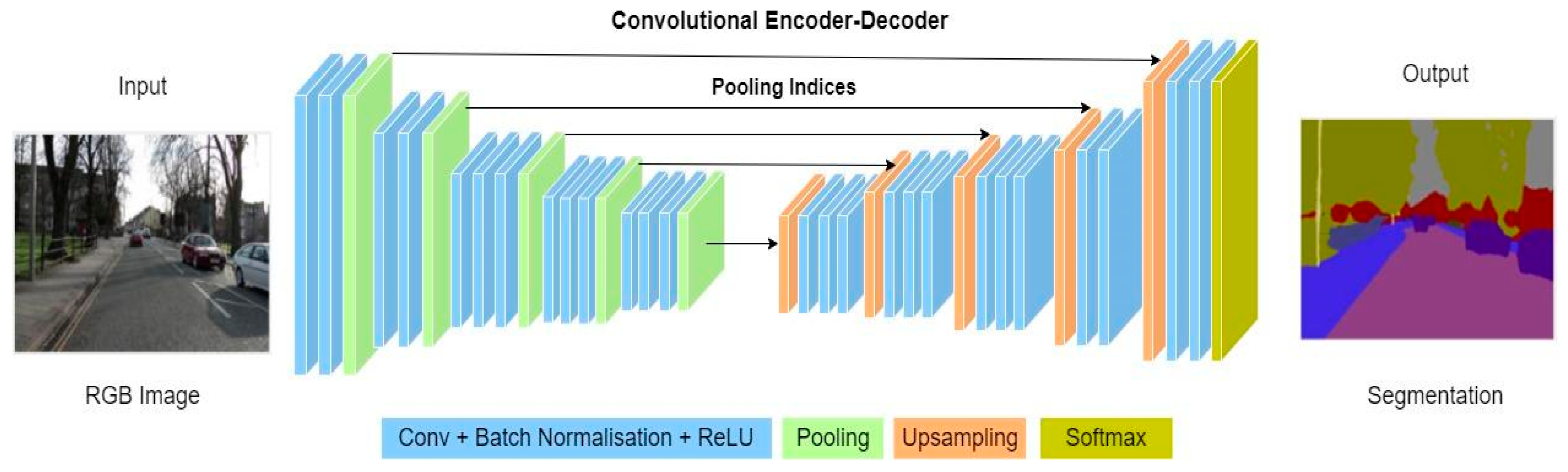 Electronics | Free Full-Text | Deep-Learning-Based Approaches for ...