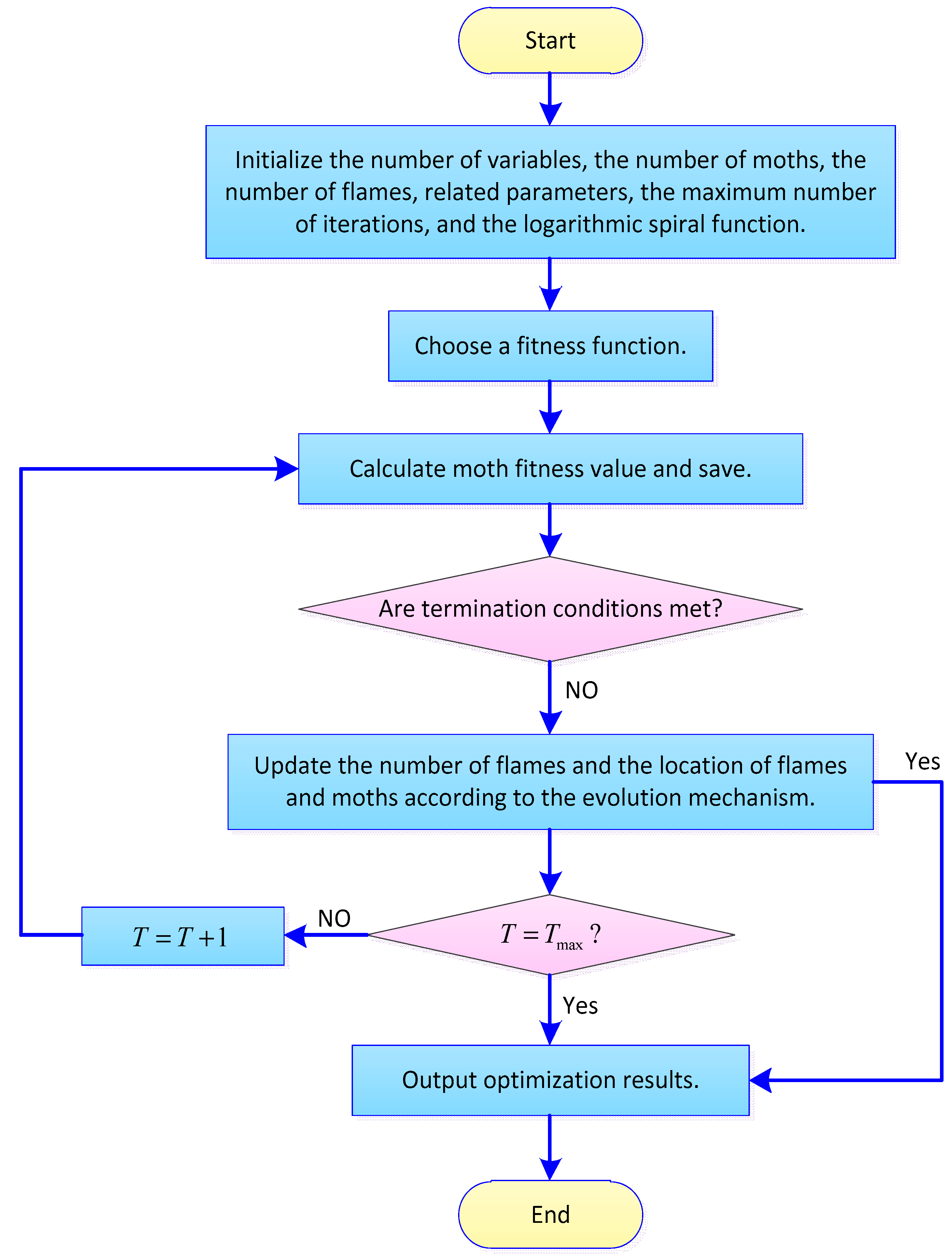 New Features for Release 1.35 : Dispatch Science