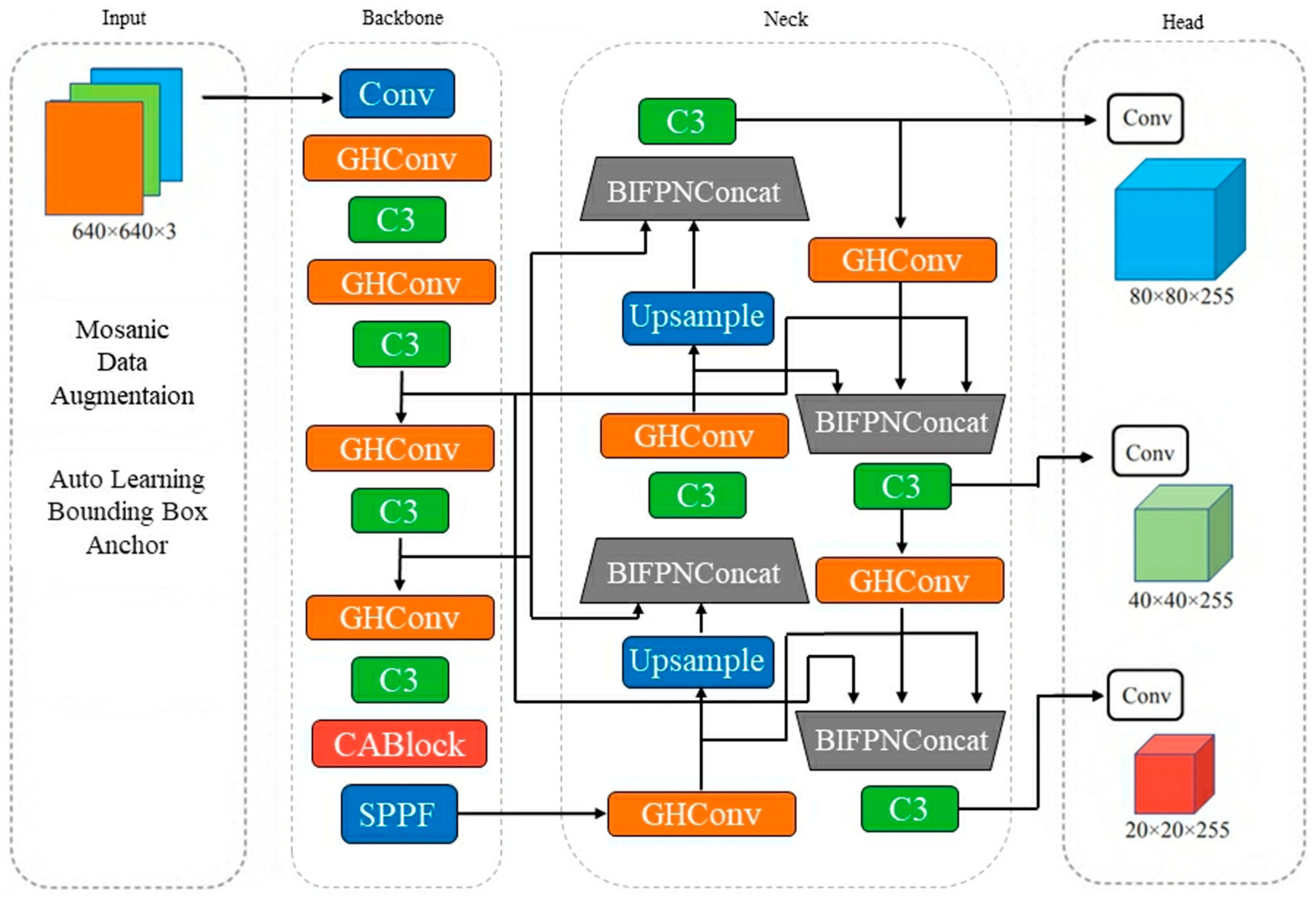 Electronics 12 02745 g003 Electronics 12 02745 g003