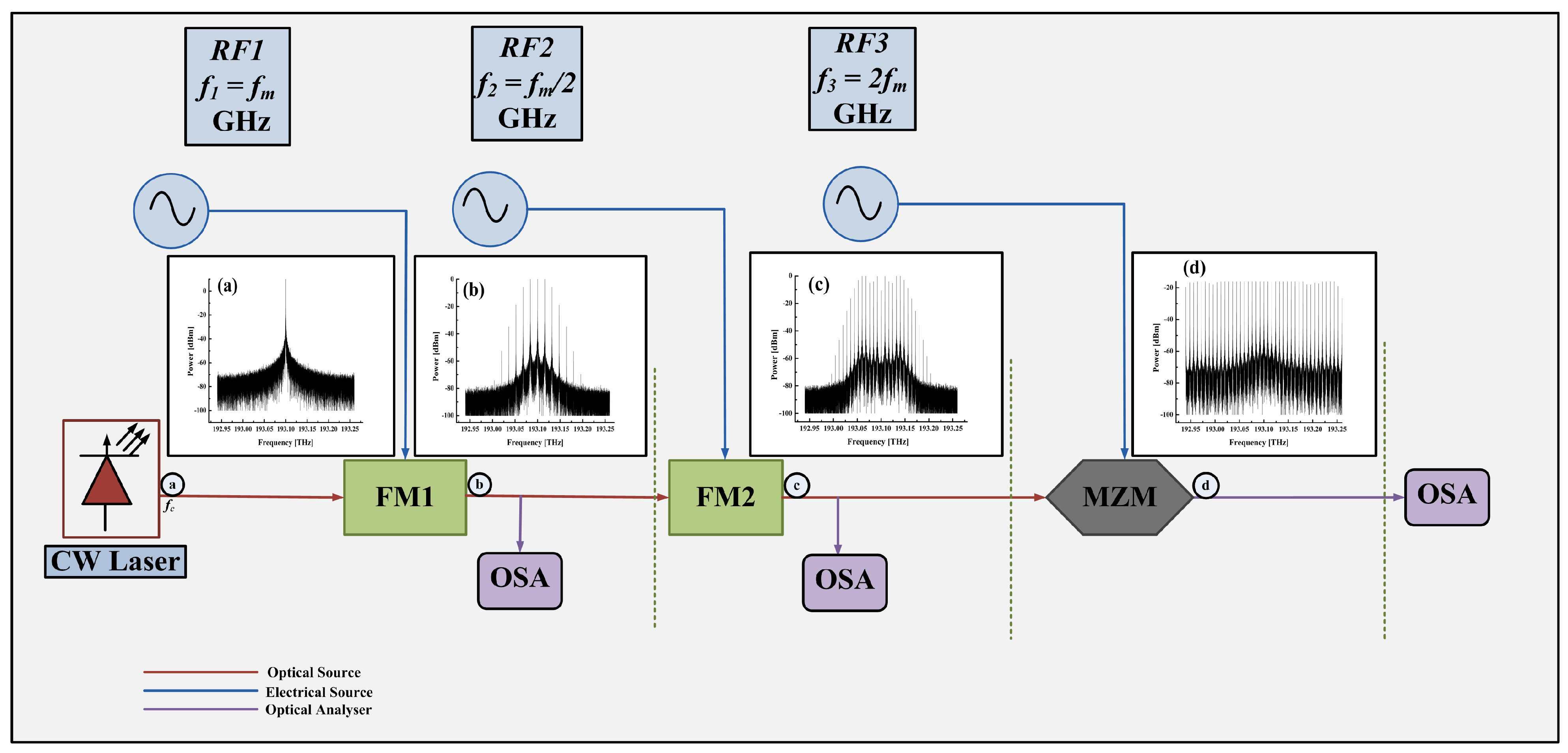 Electronics 12 02762 g001