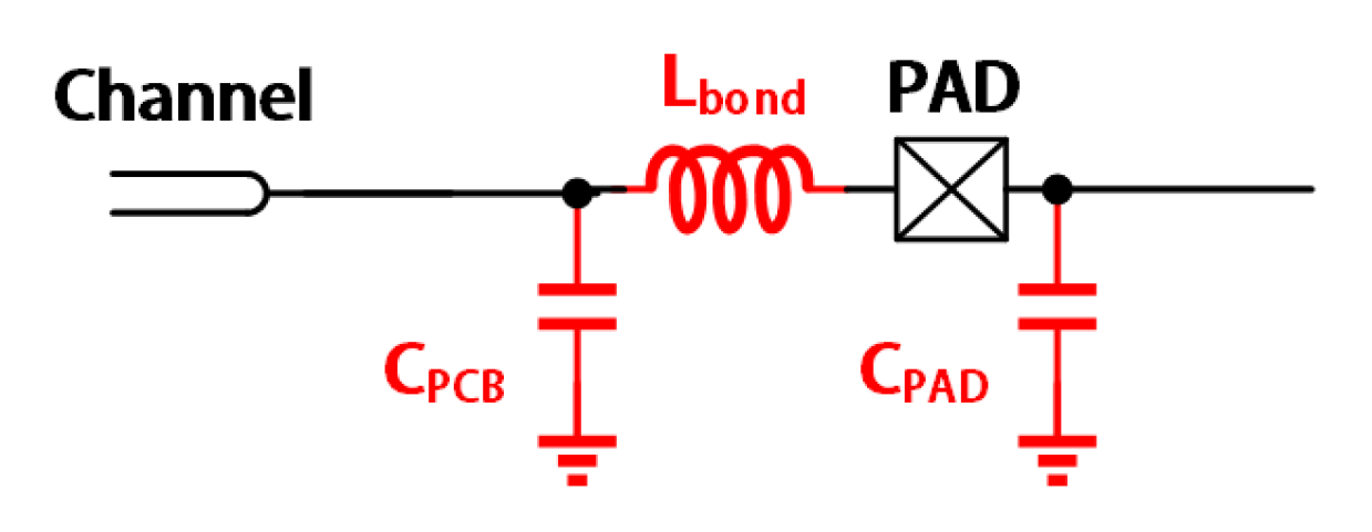 Electronics | Free Full-Text | A Robust LC-π Matching Network For 112 ...