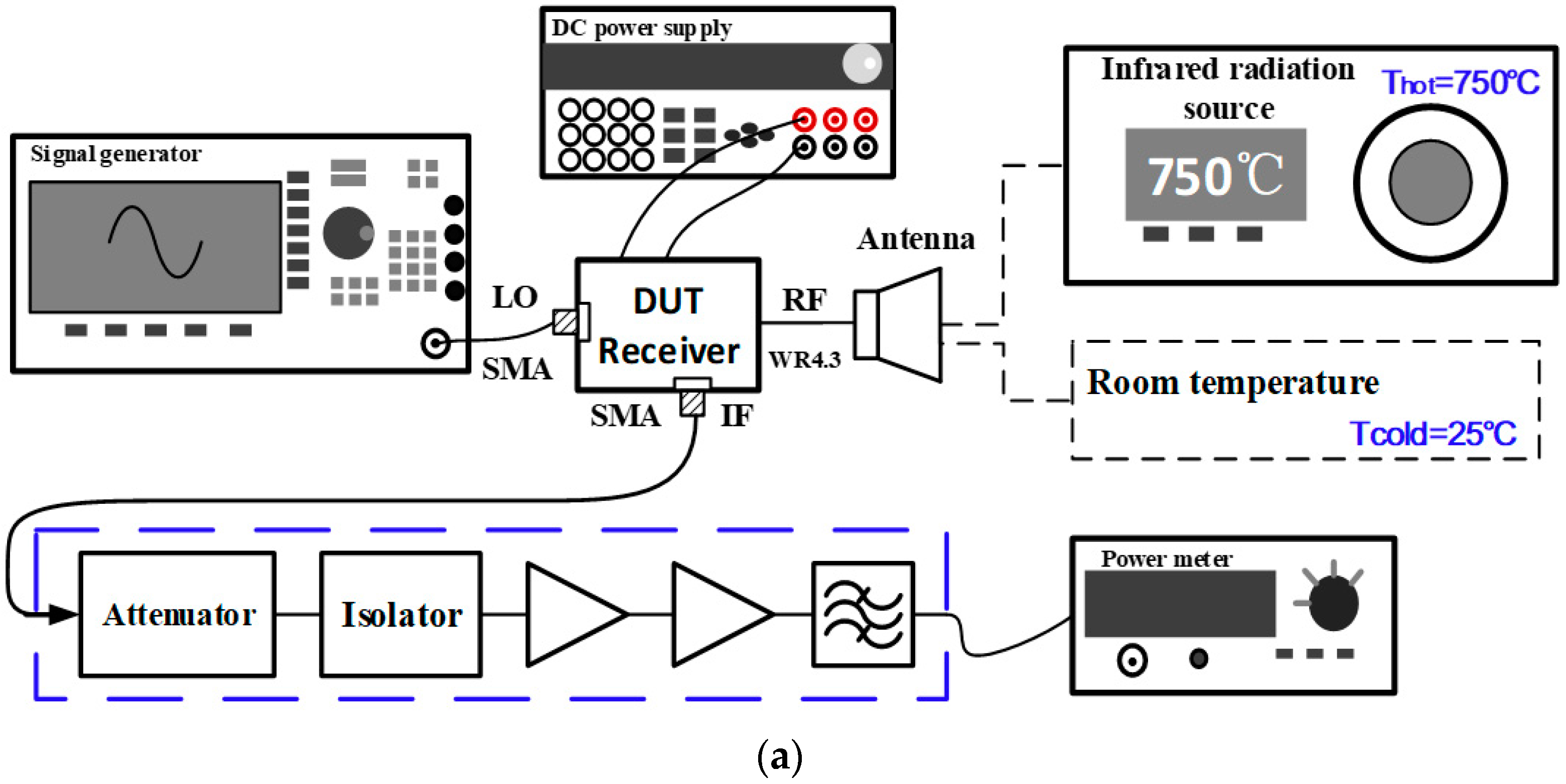 Electronics 12 02806 g010a