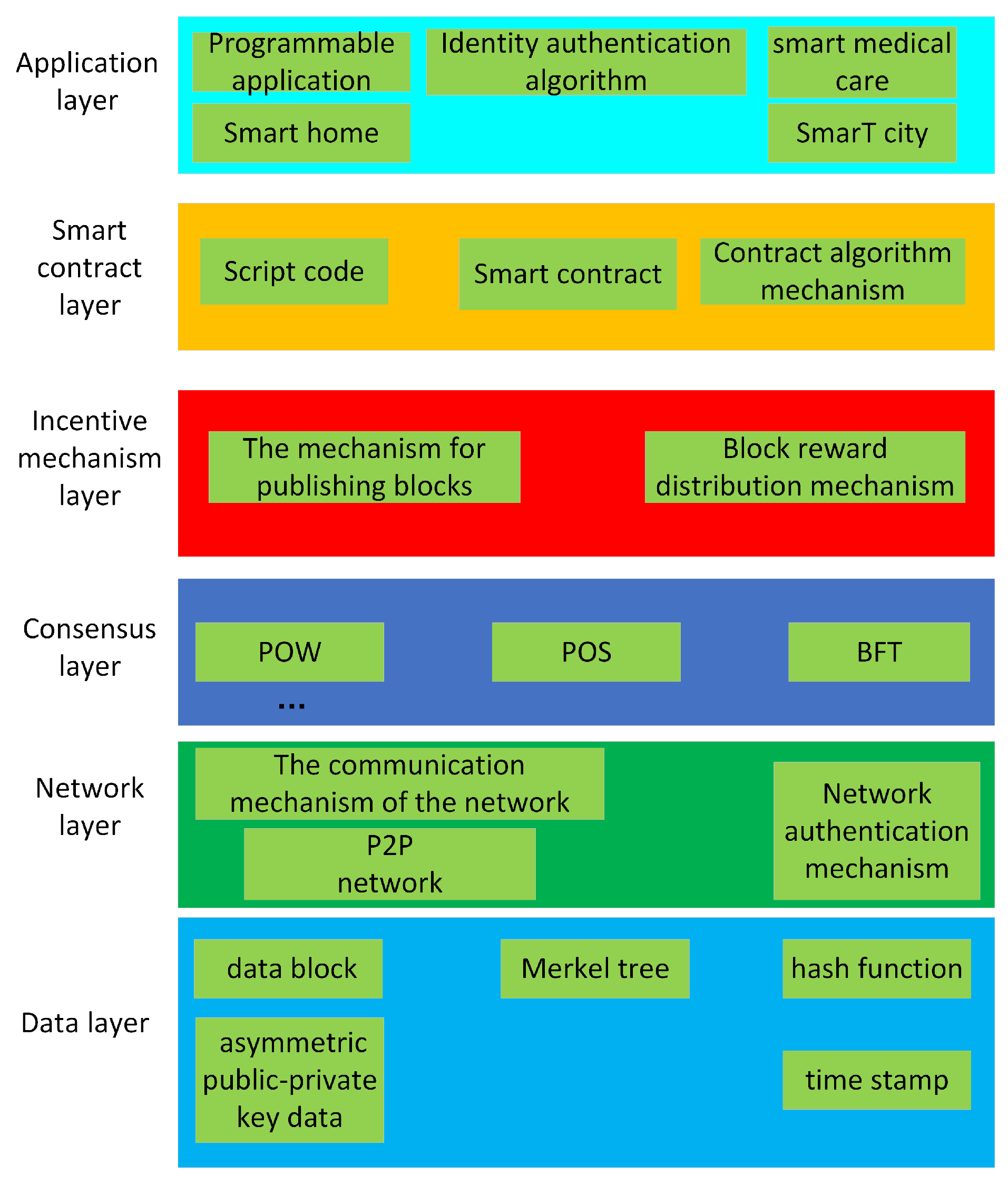 Electronics 12 02808 g001 Electronics 12 02808 g001