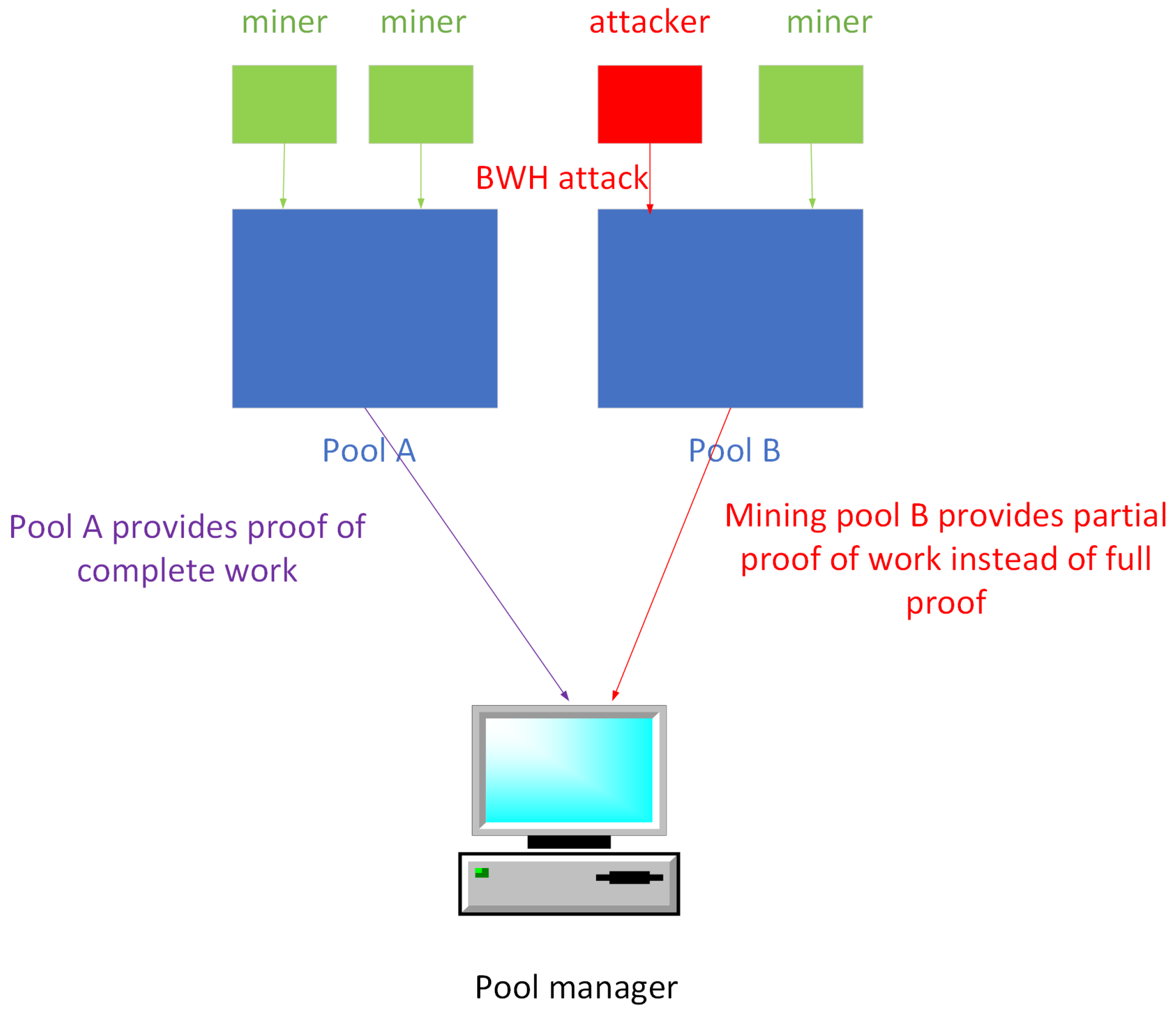 Electronics 12 02808 g003 Electronics 12 02808 g003