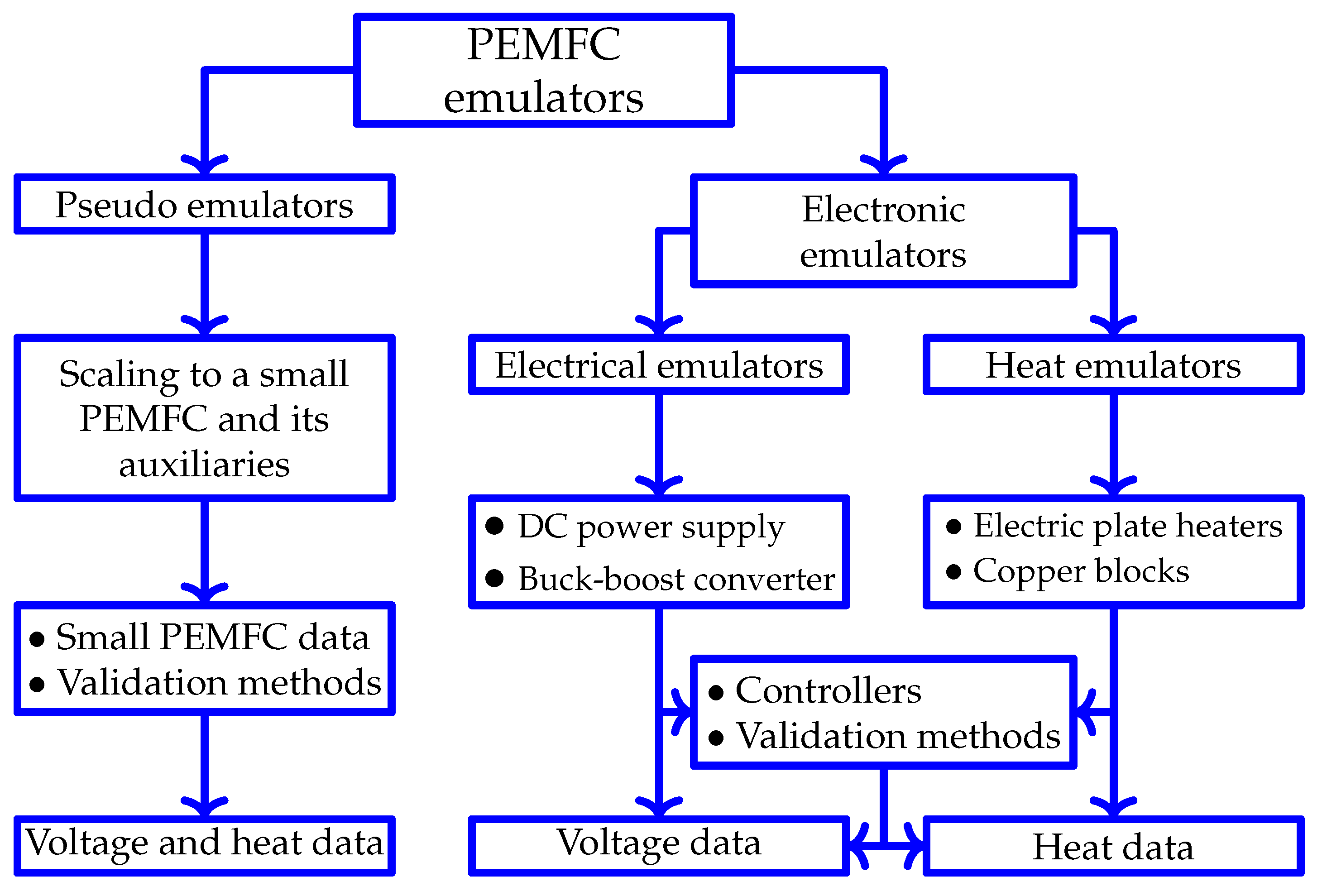 Electronics 12 02812 g002 Electronics 12 02812 g002