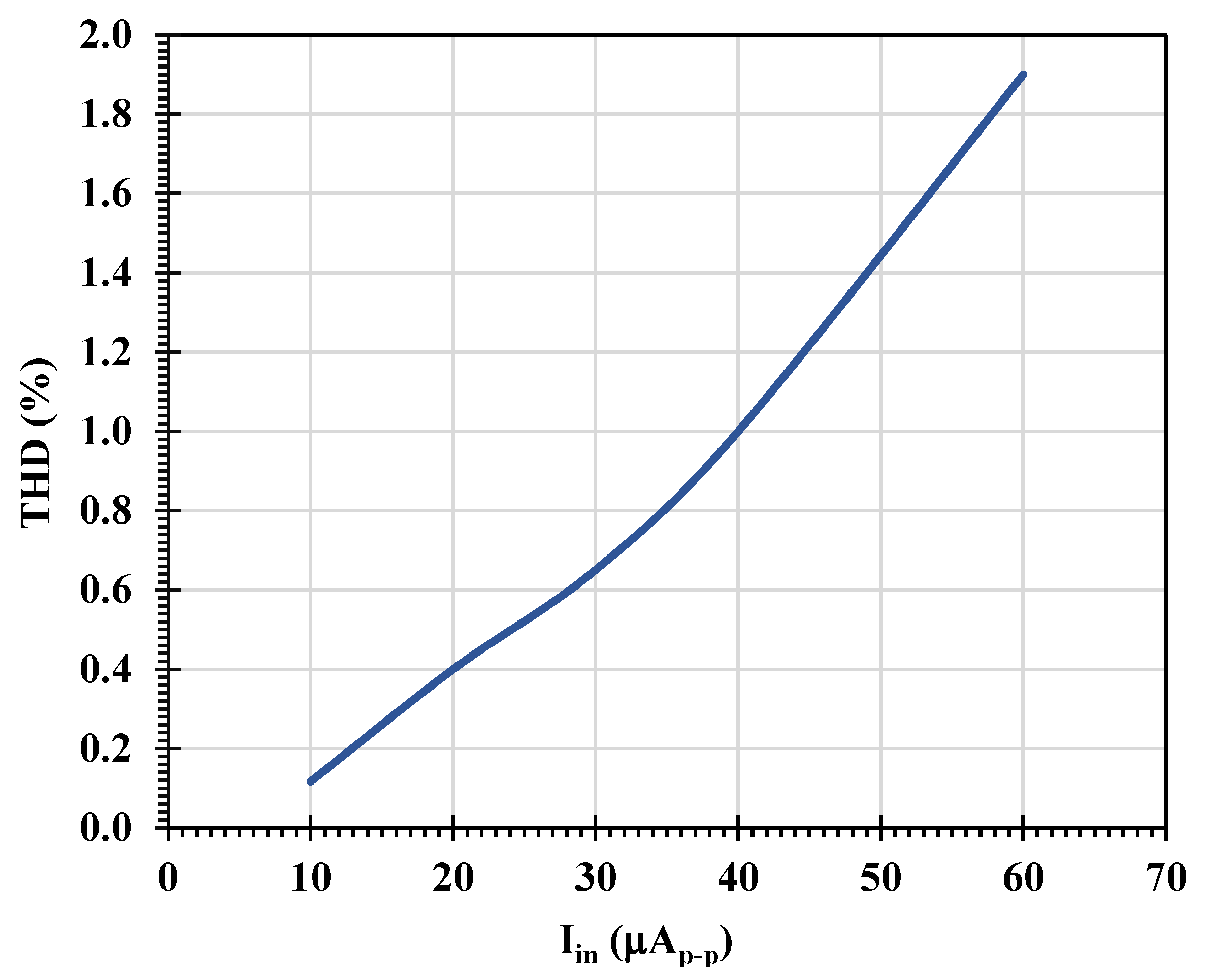 Electronics 12 02828 g007