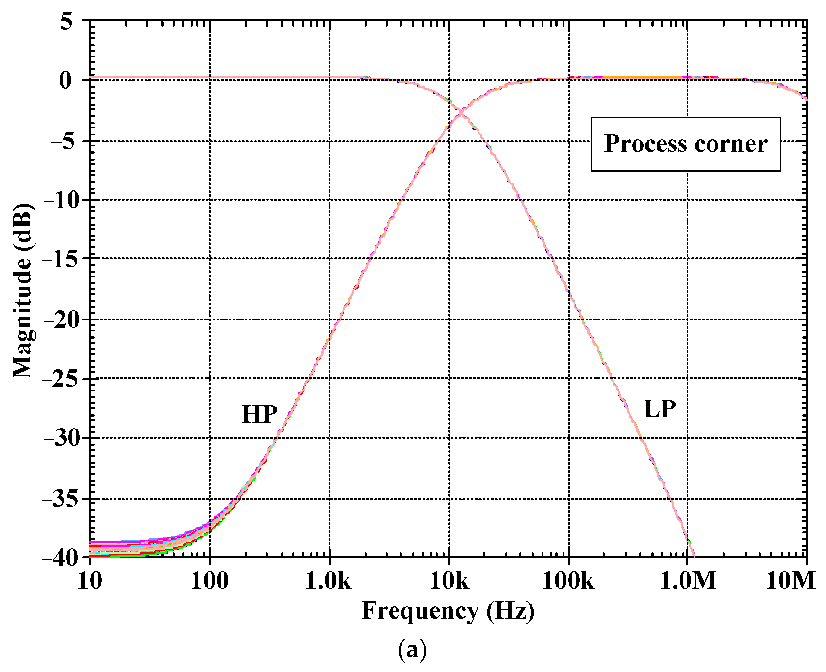 Electronics 12 02828 g010a