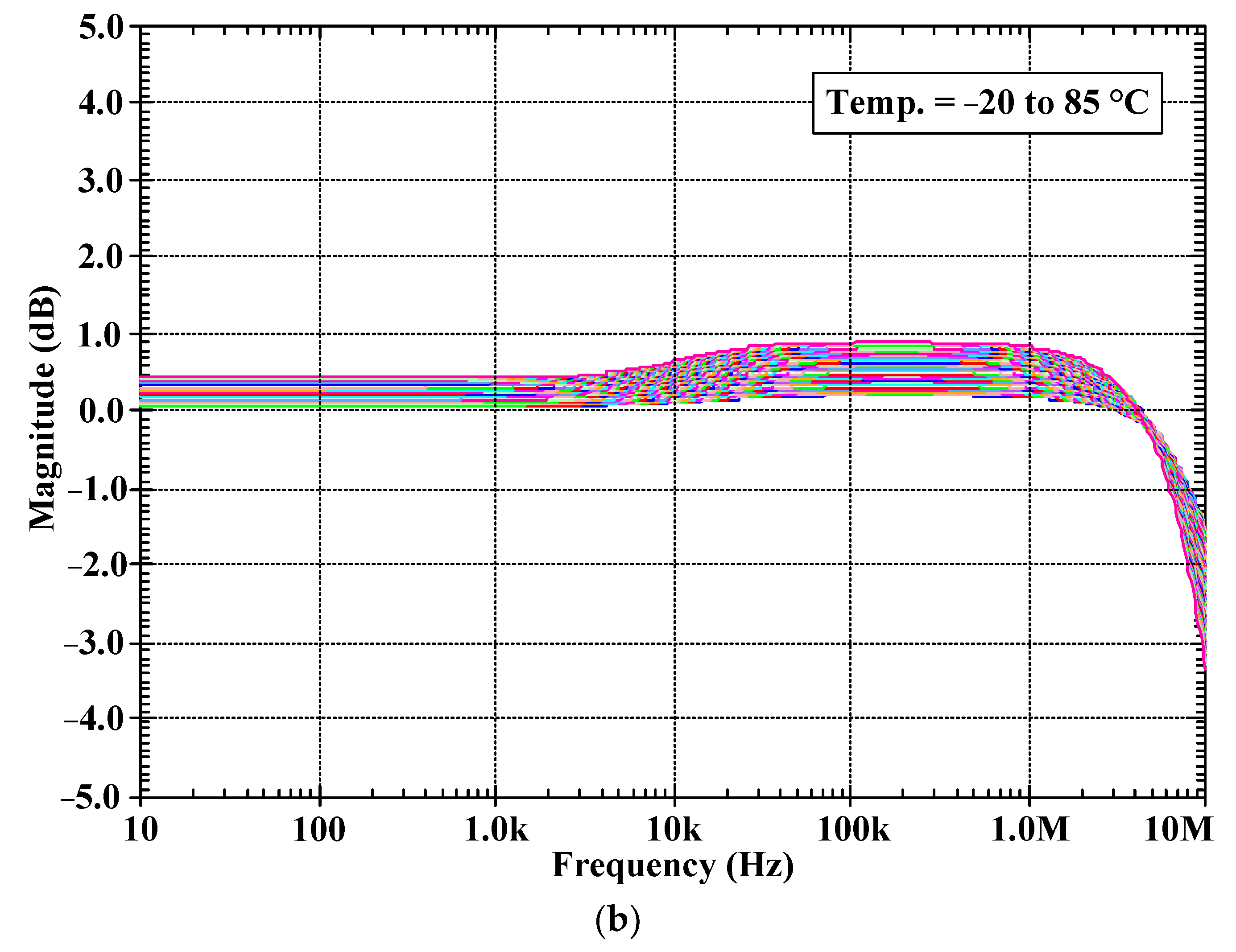 Electronics 12 02828 g012b