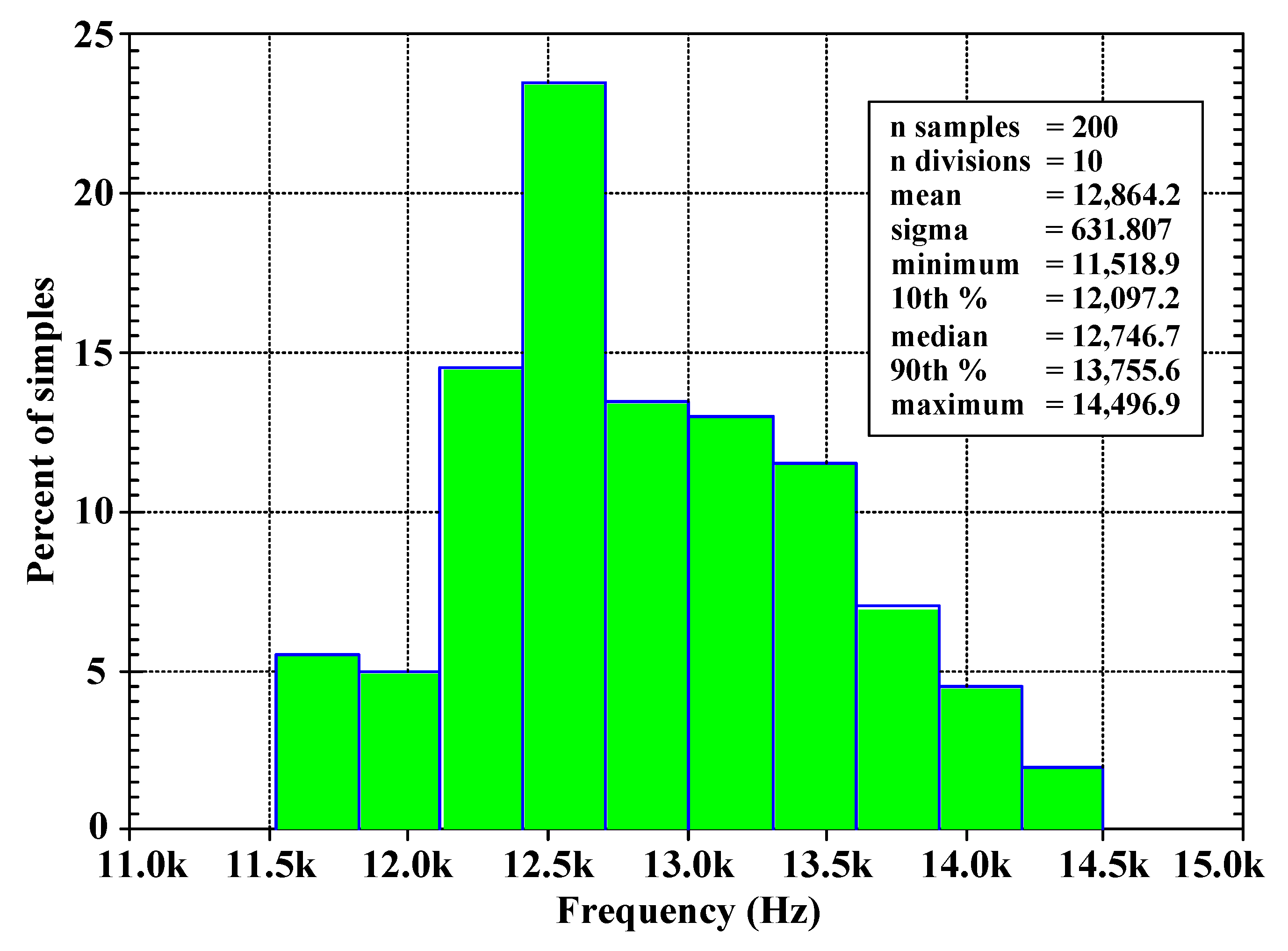 Electronics 12 02828 g013