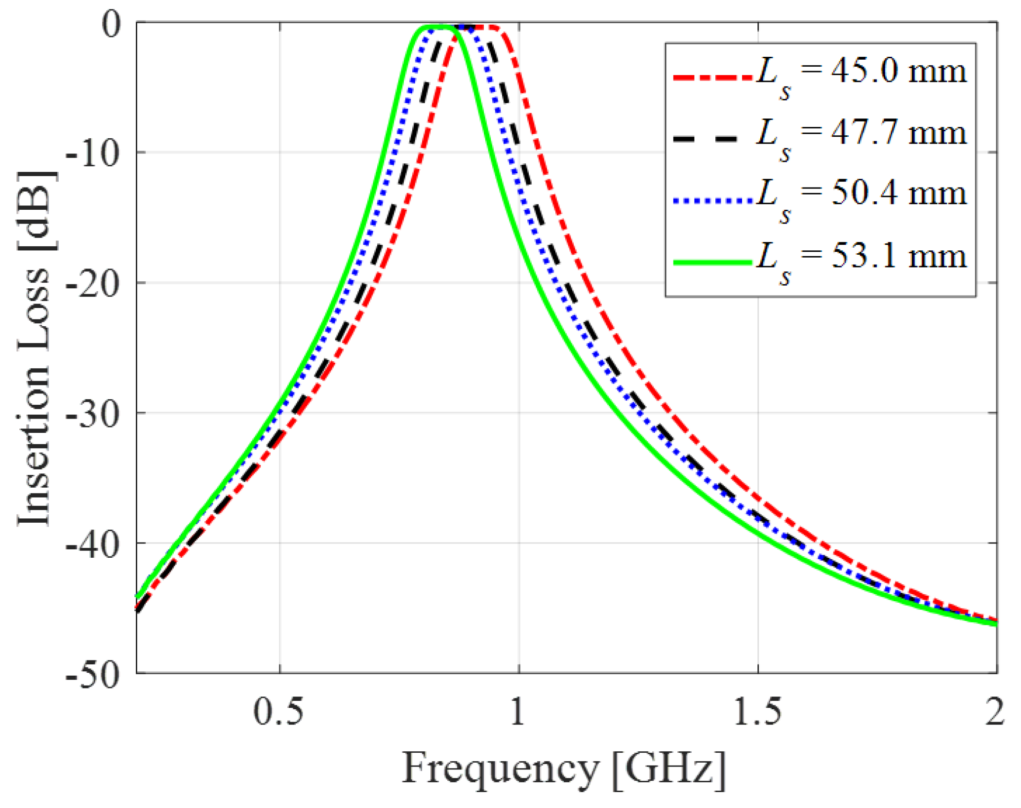 Electronics 12 02831 g008