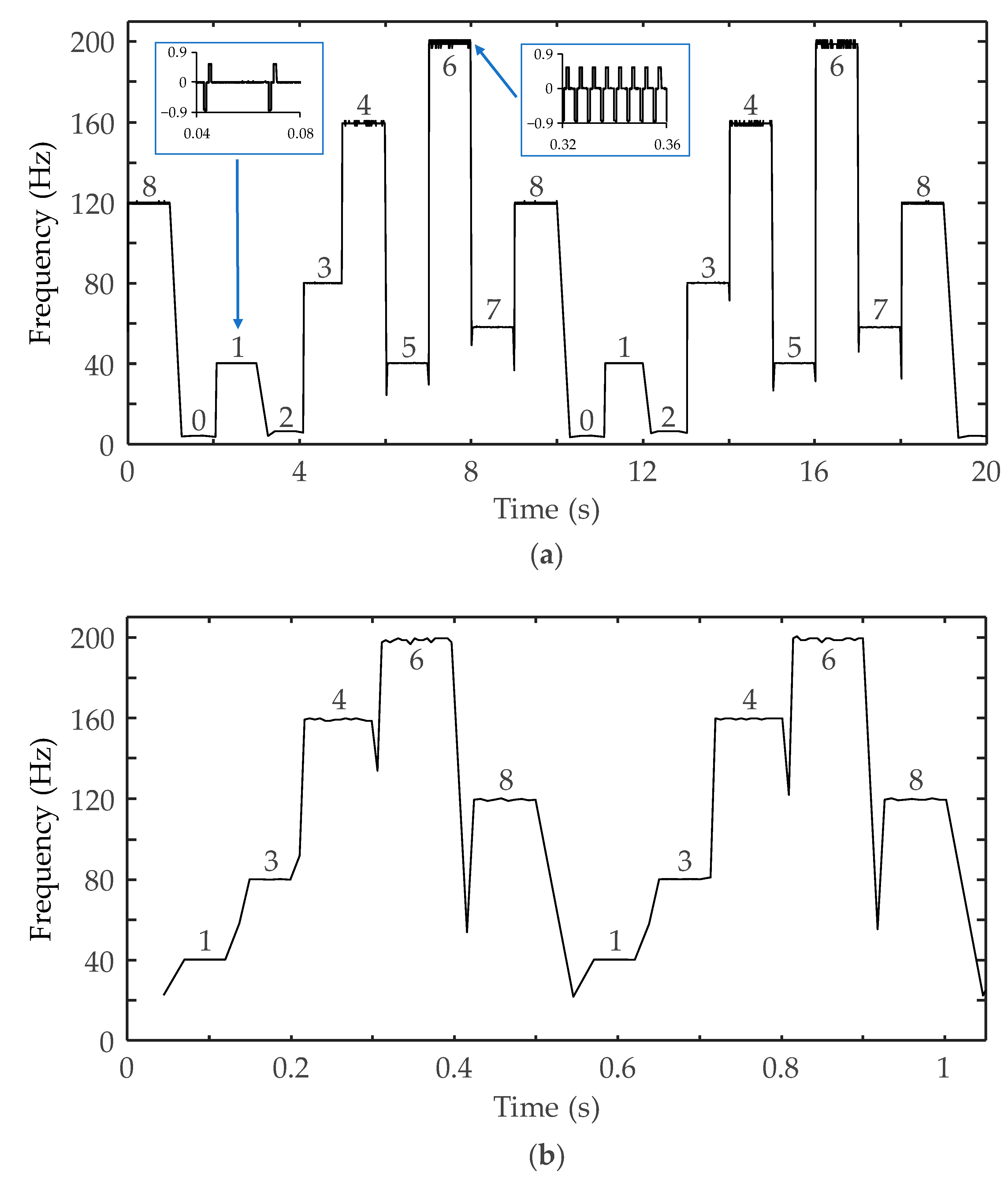 Electronics 12 02836 g019 Electronics 12 02836 g019