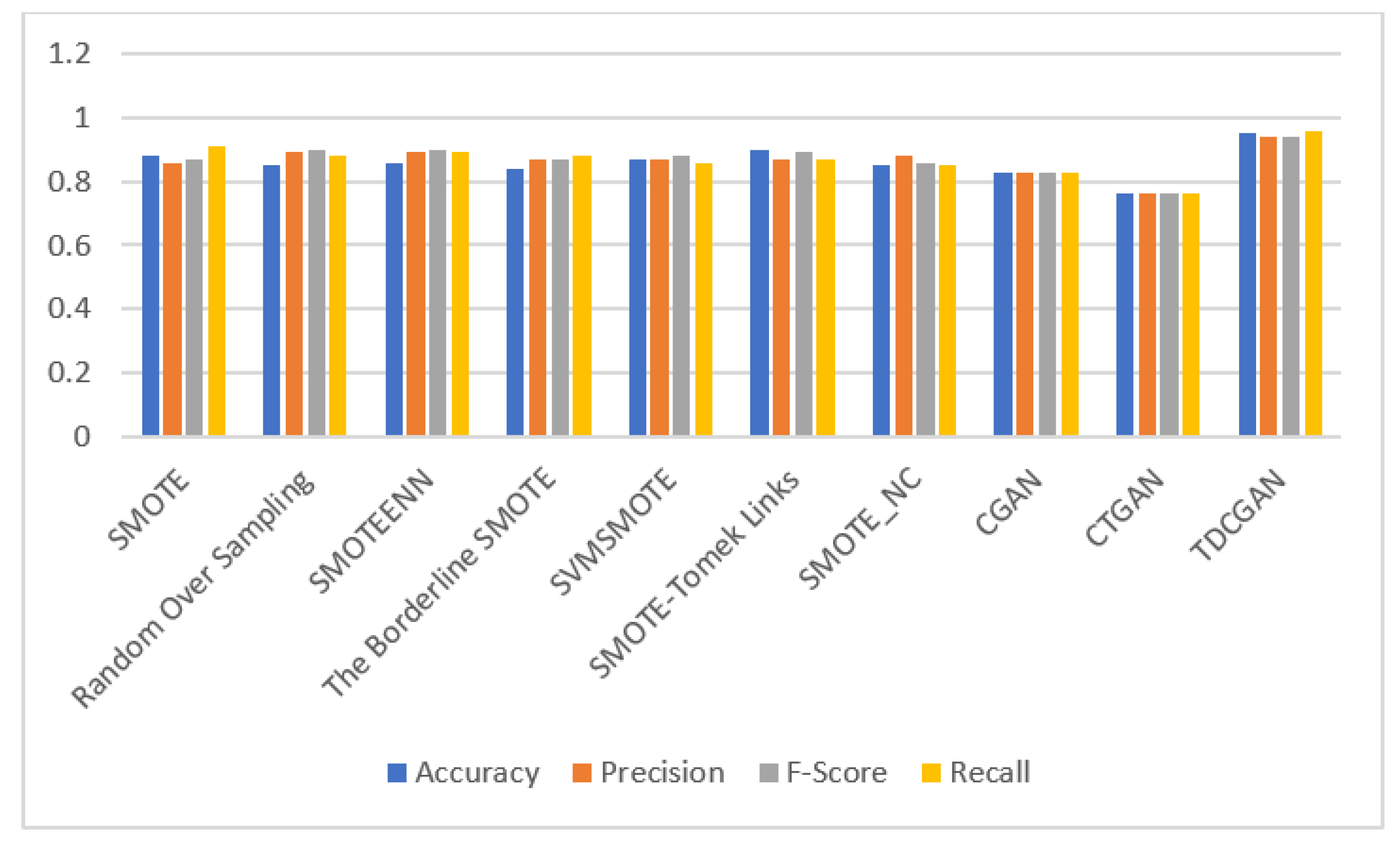 Electronics 12 02851 g004 Electronics 12 02851 g004