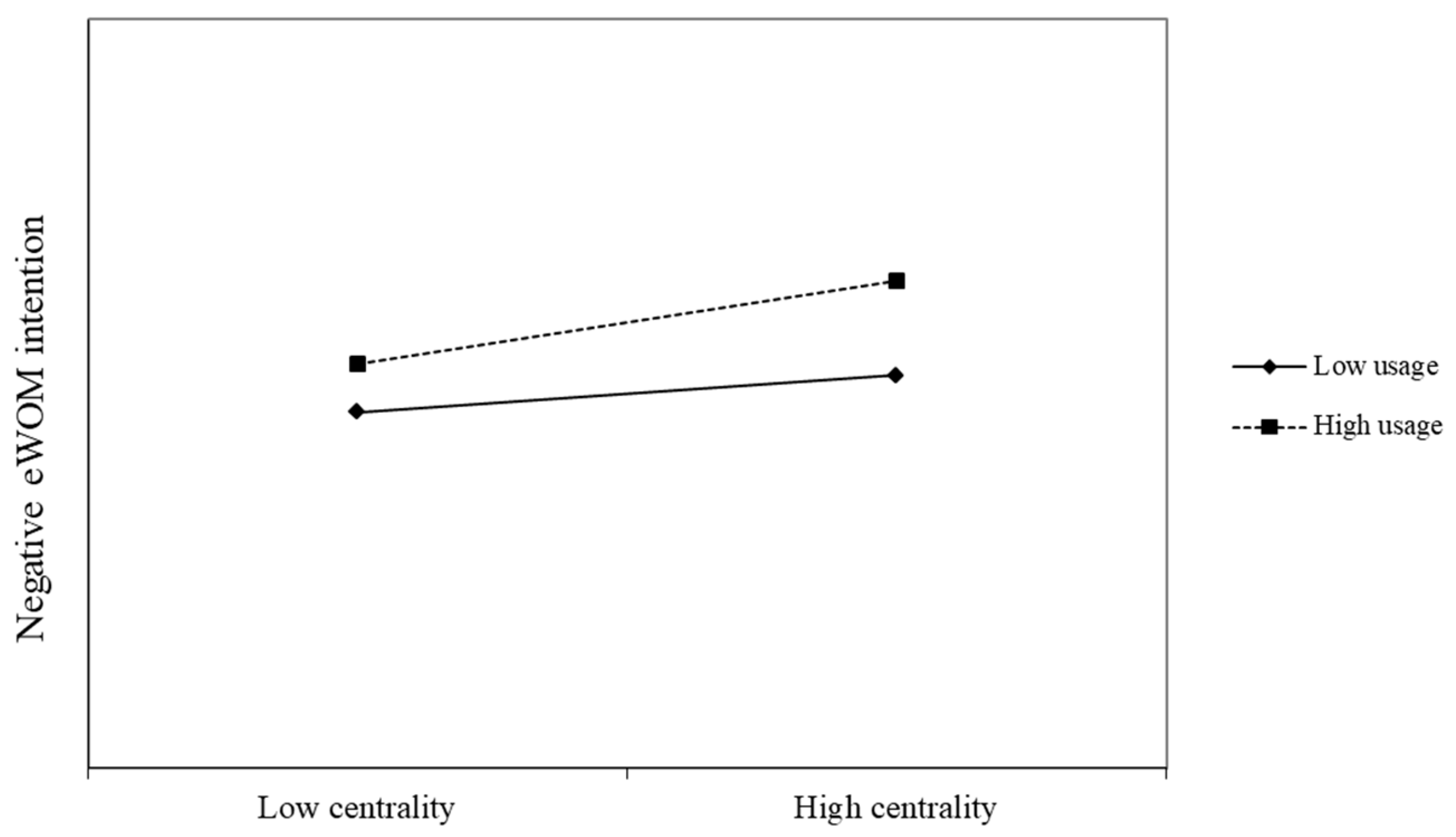 Electronics 12 02857 g002