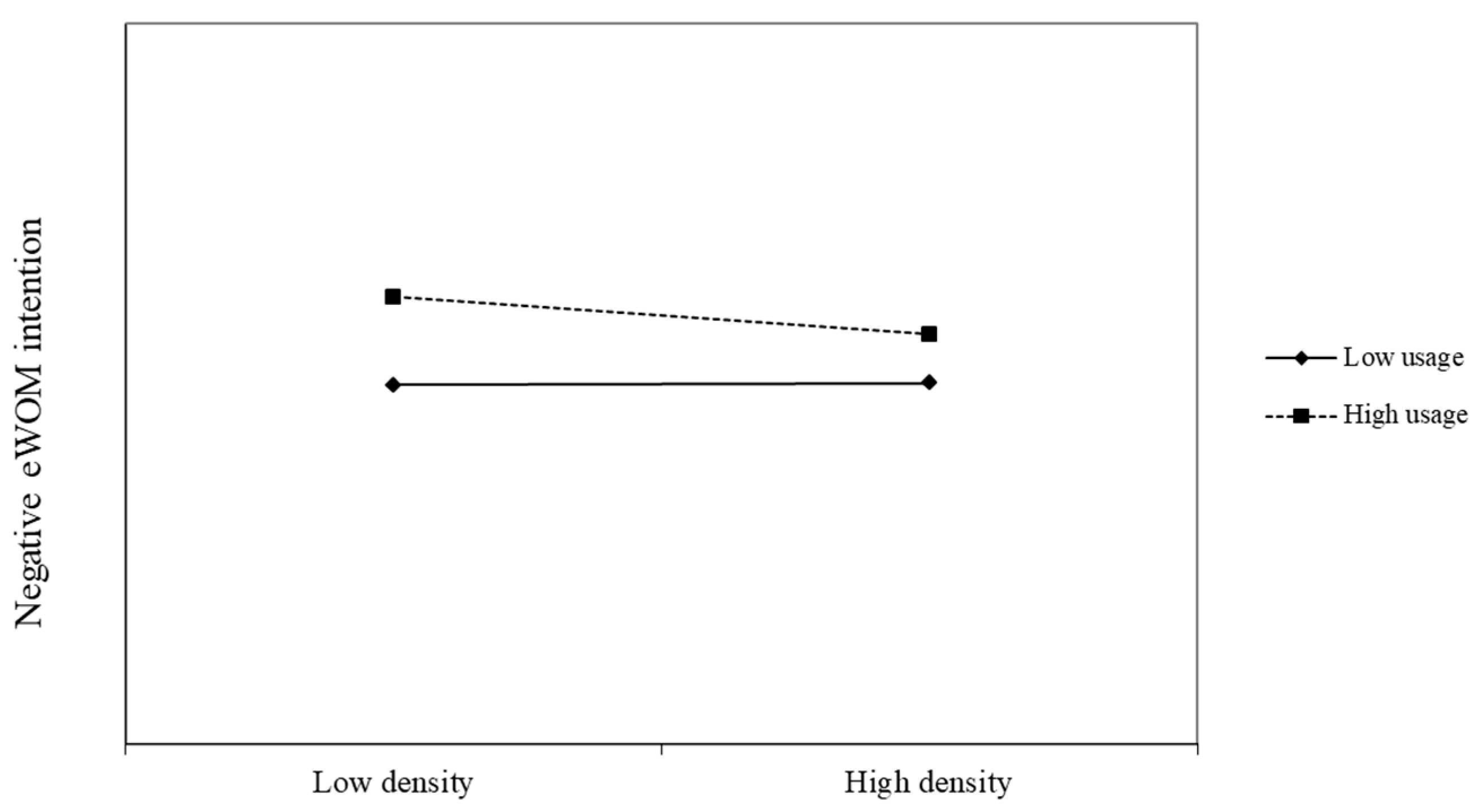 Electronics 12 02857 g003