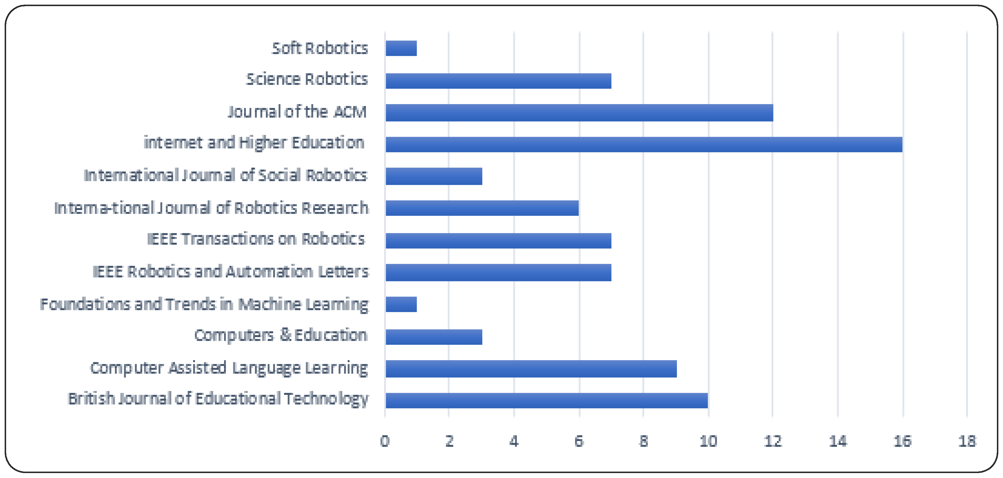Electronics 12 02864 g005 Electronics 12 02864 g005
