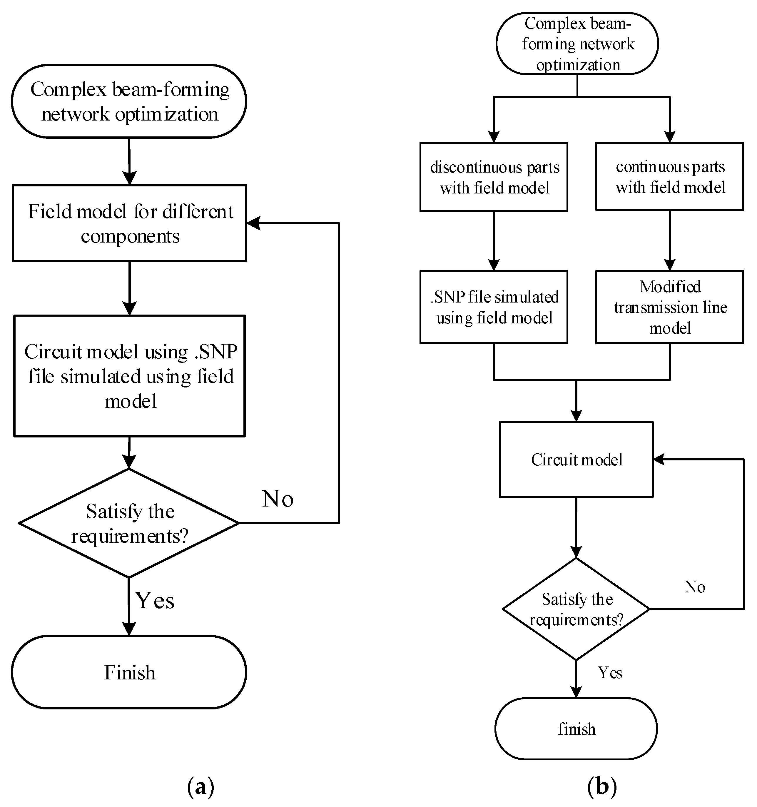 Electronics 12 02877 g006