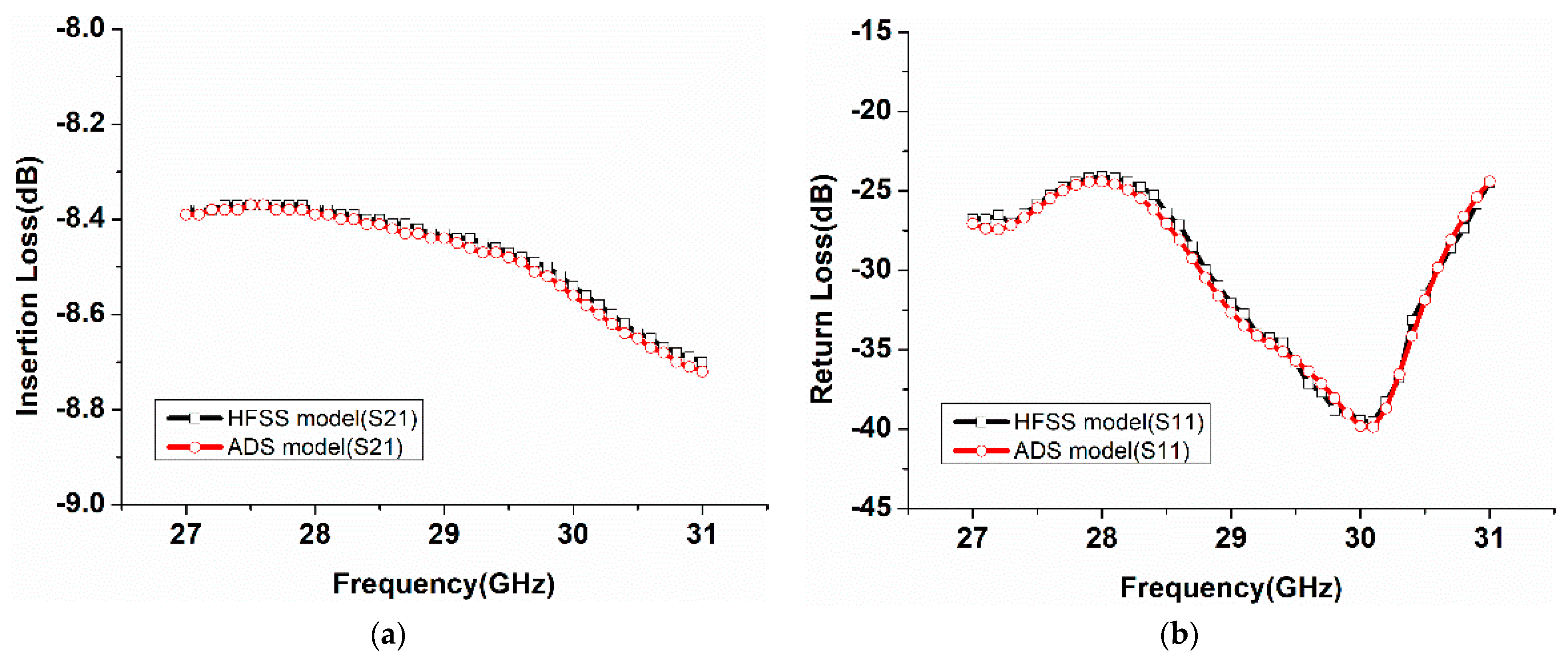Electronics 12 02877 g010
