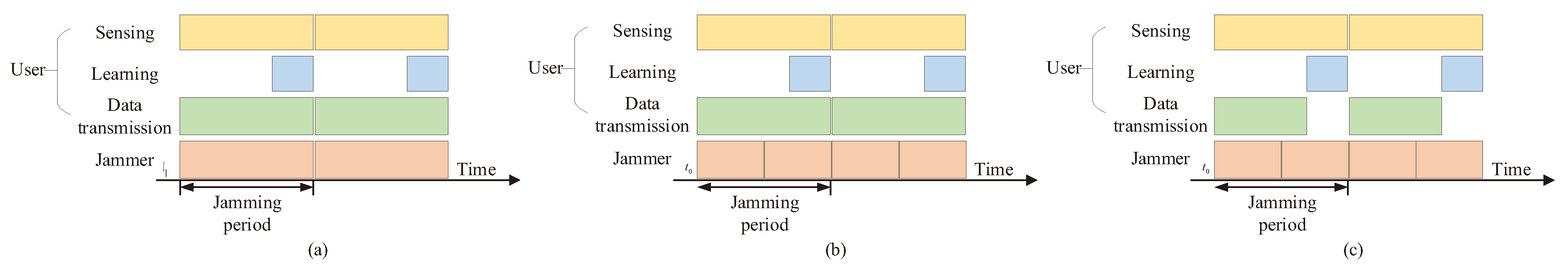 Electronics 12 02879 g003