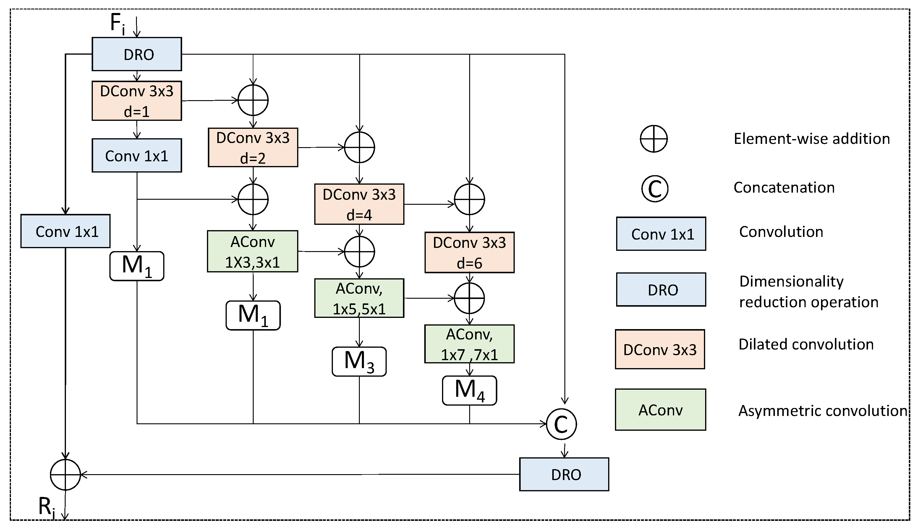 Electronics 12 02880 g002 Electronics 12 02880 g002