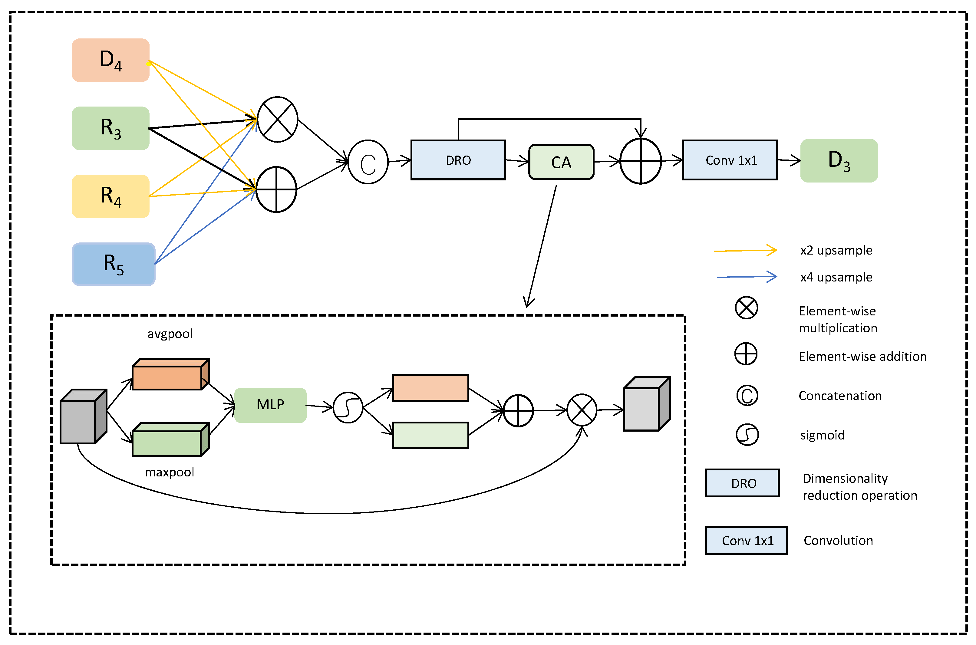 Electronics 12 02880 g003 Electronics 12 02880 g003