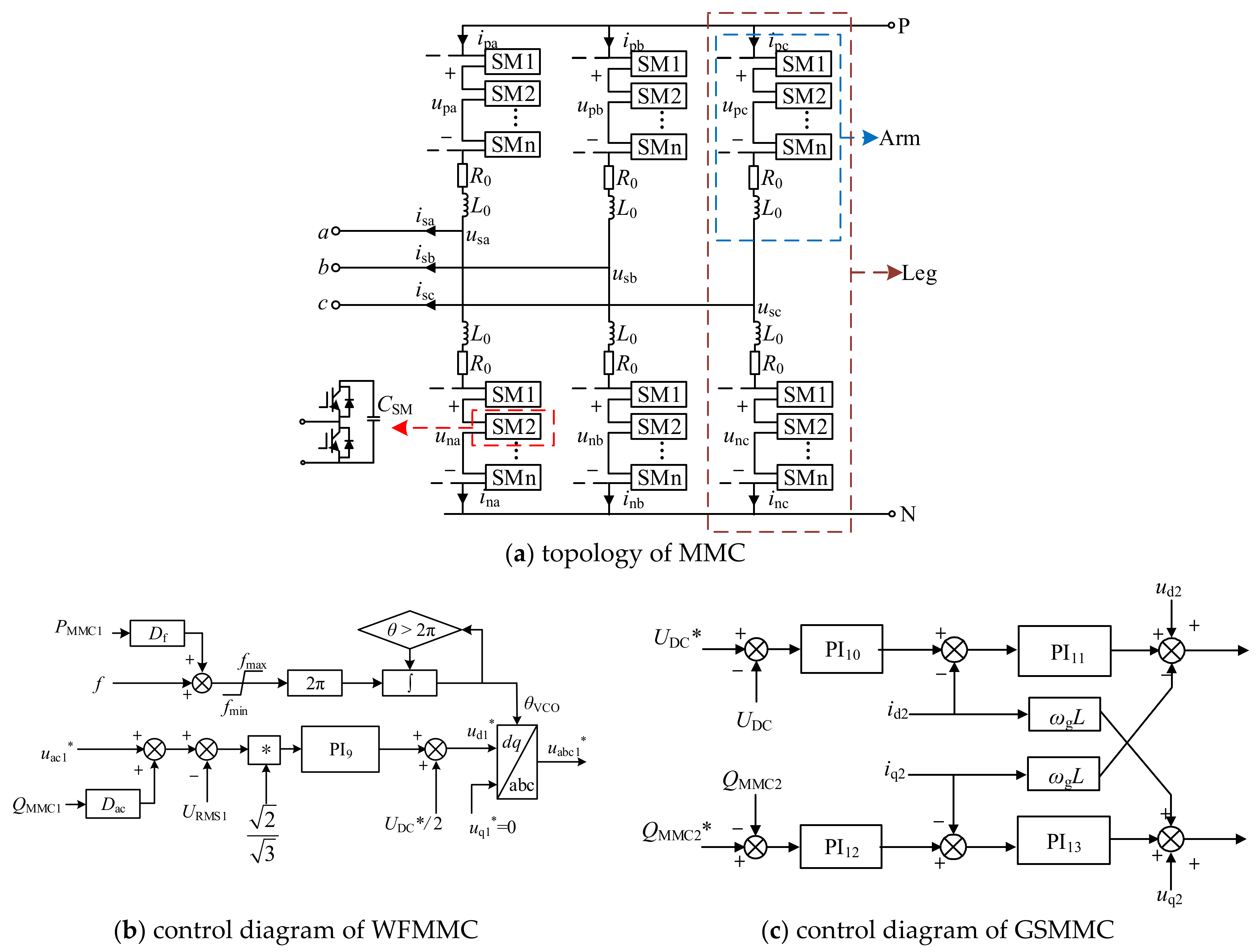 Electronics 12 02885 g003