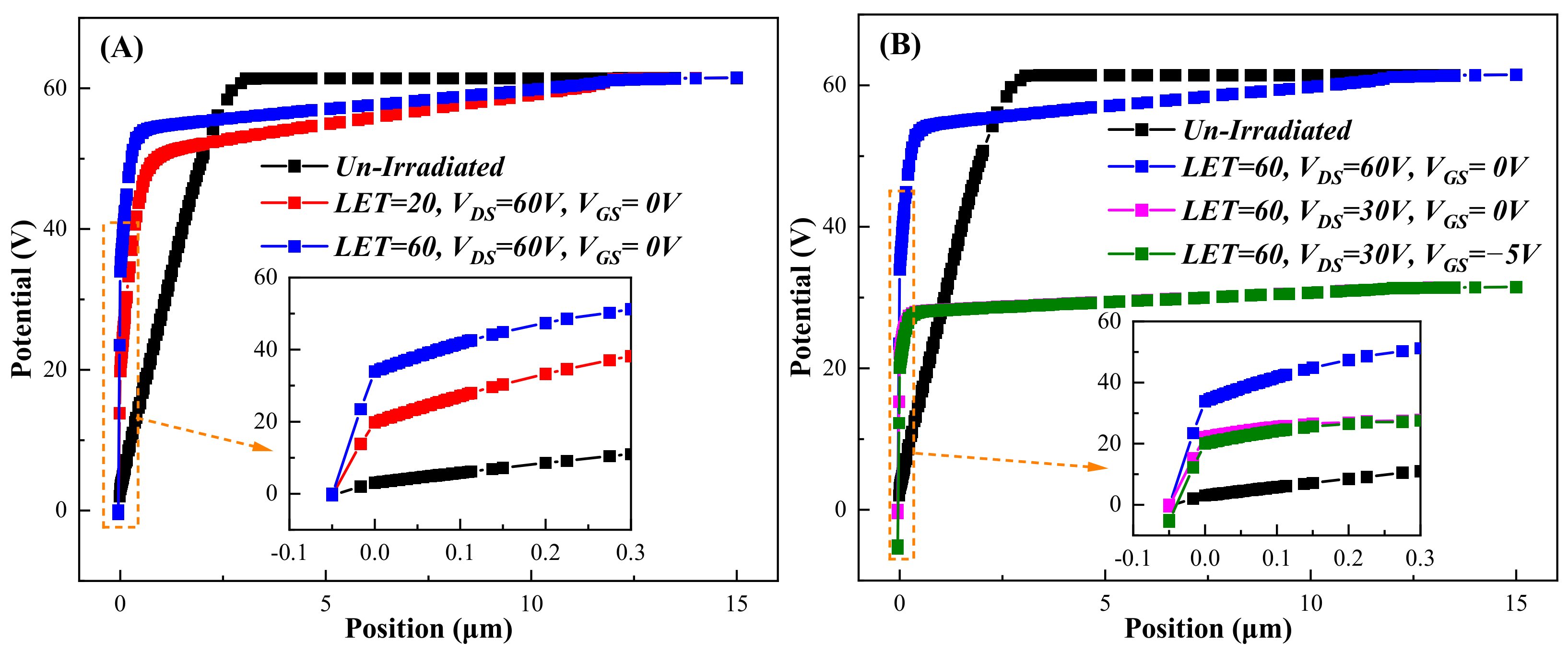 Electronics 12 02886 g011