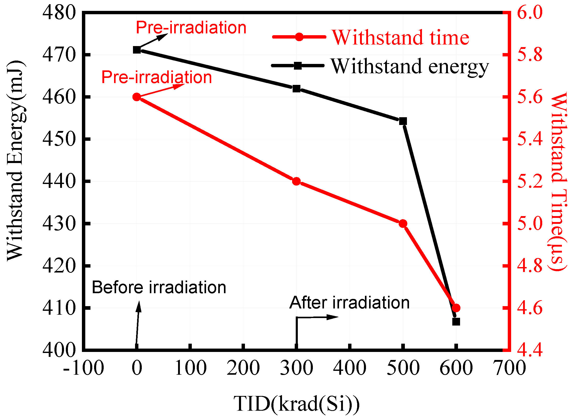 Electronics 12 02891 g005