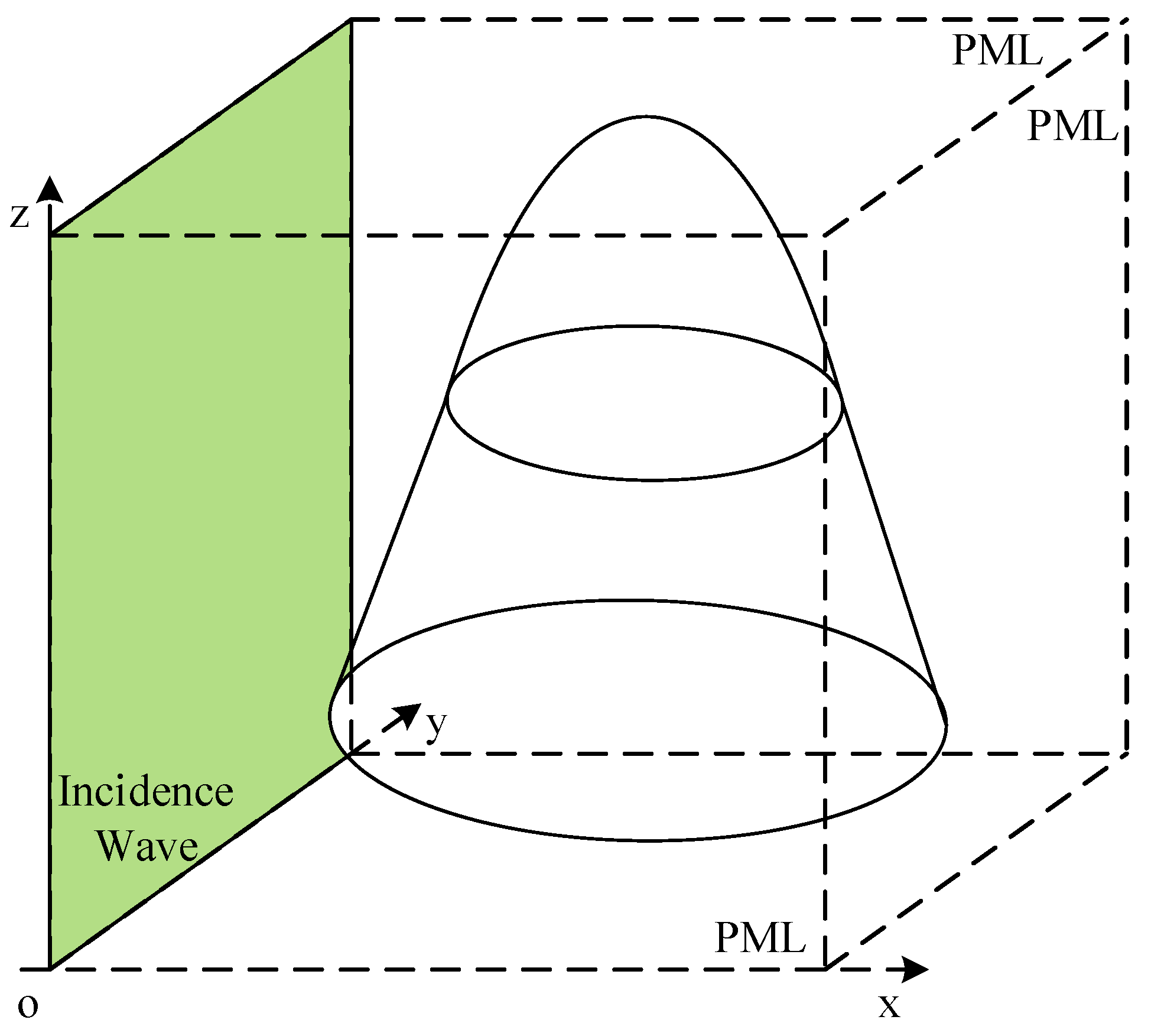 Electronics 12 02892 g003