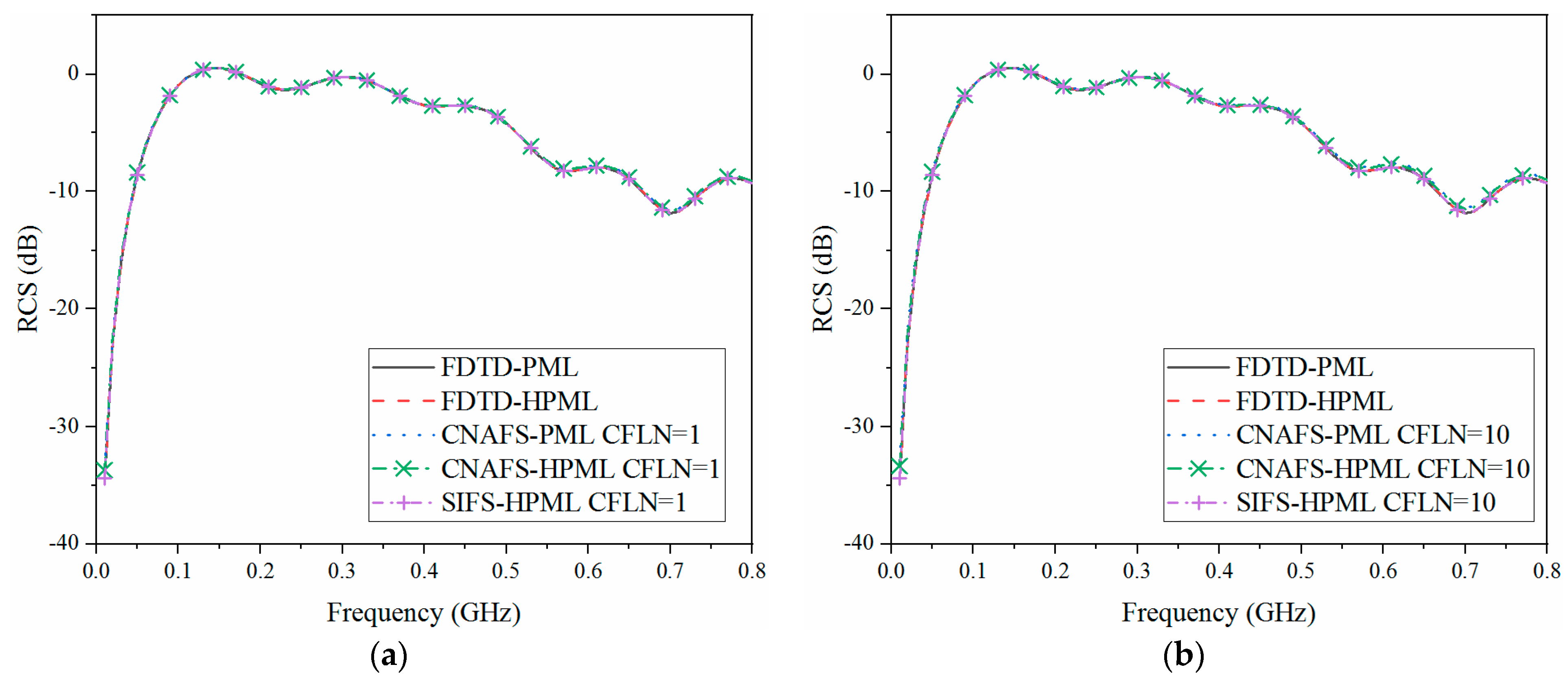 Electronics 12 02892 g004