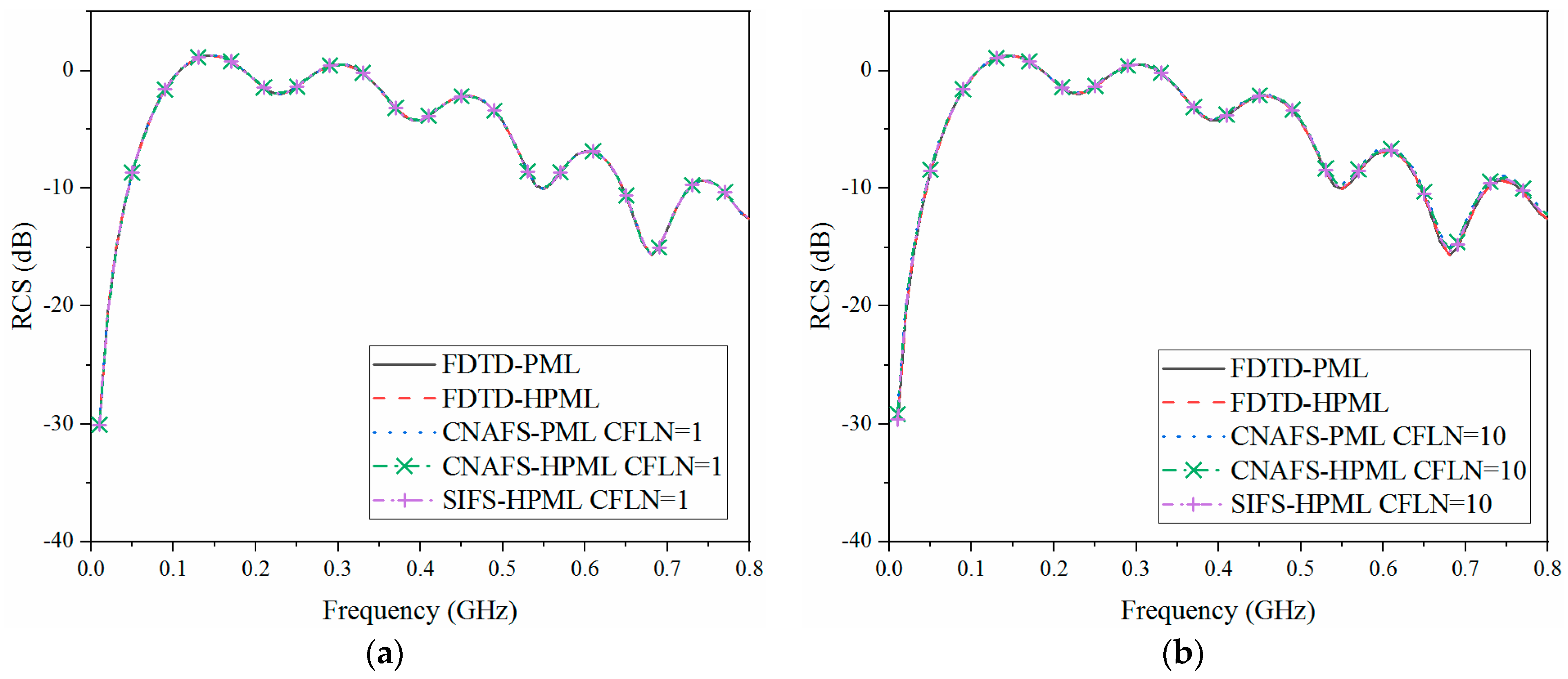 Electronics 12 02892 g005