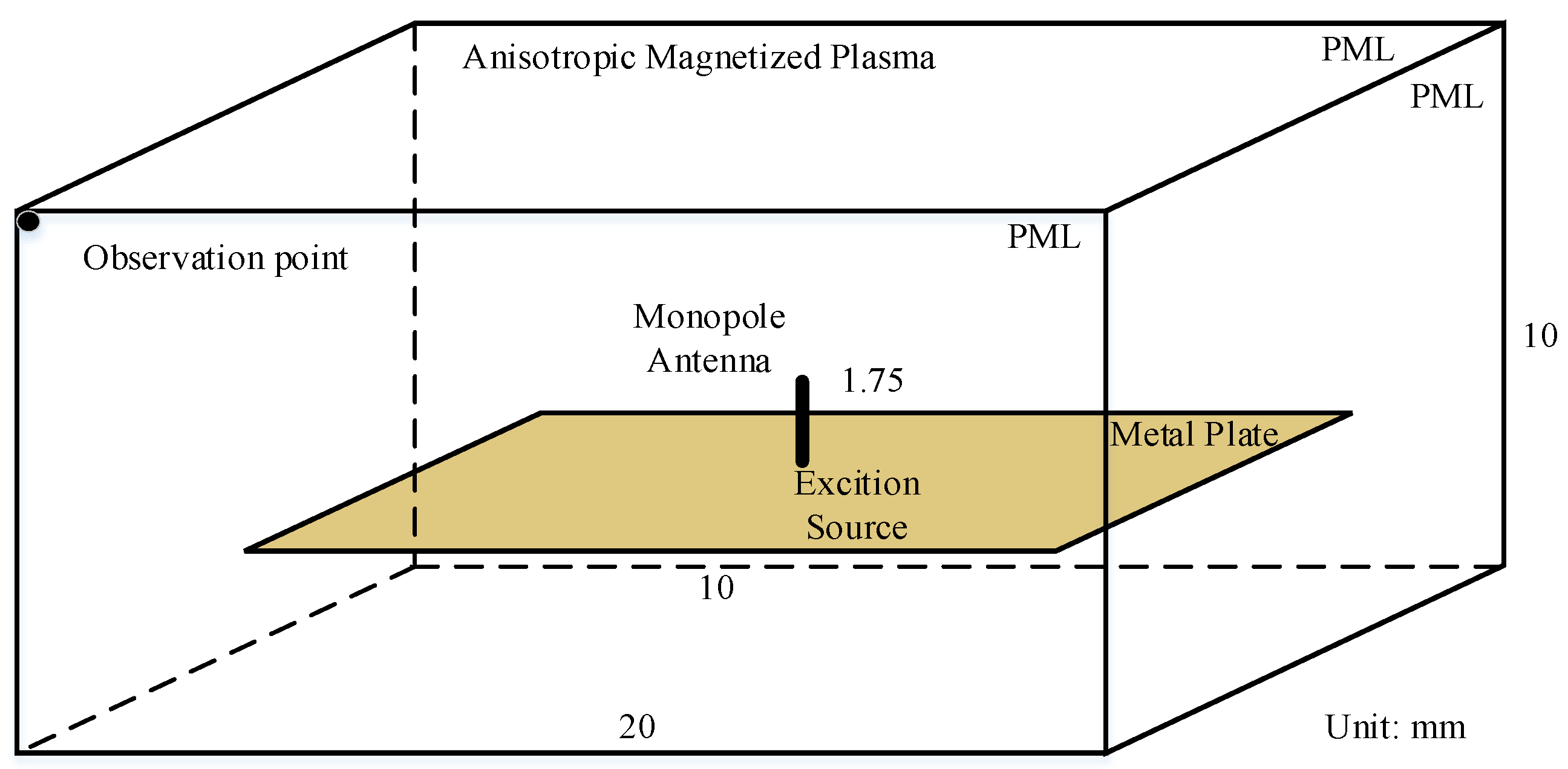 Electronics 12 02892 g006