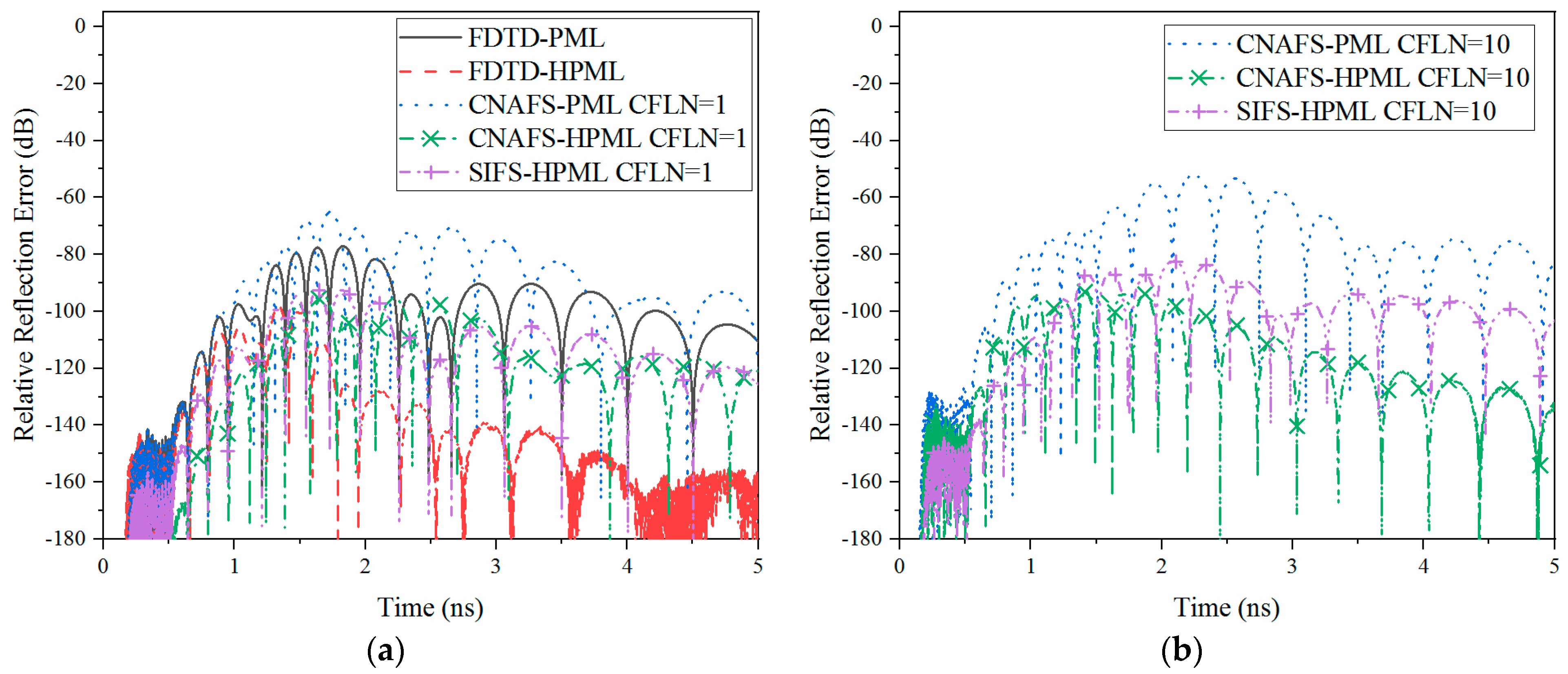 Electronics 12 02892 g007
