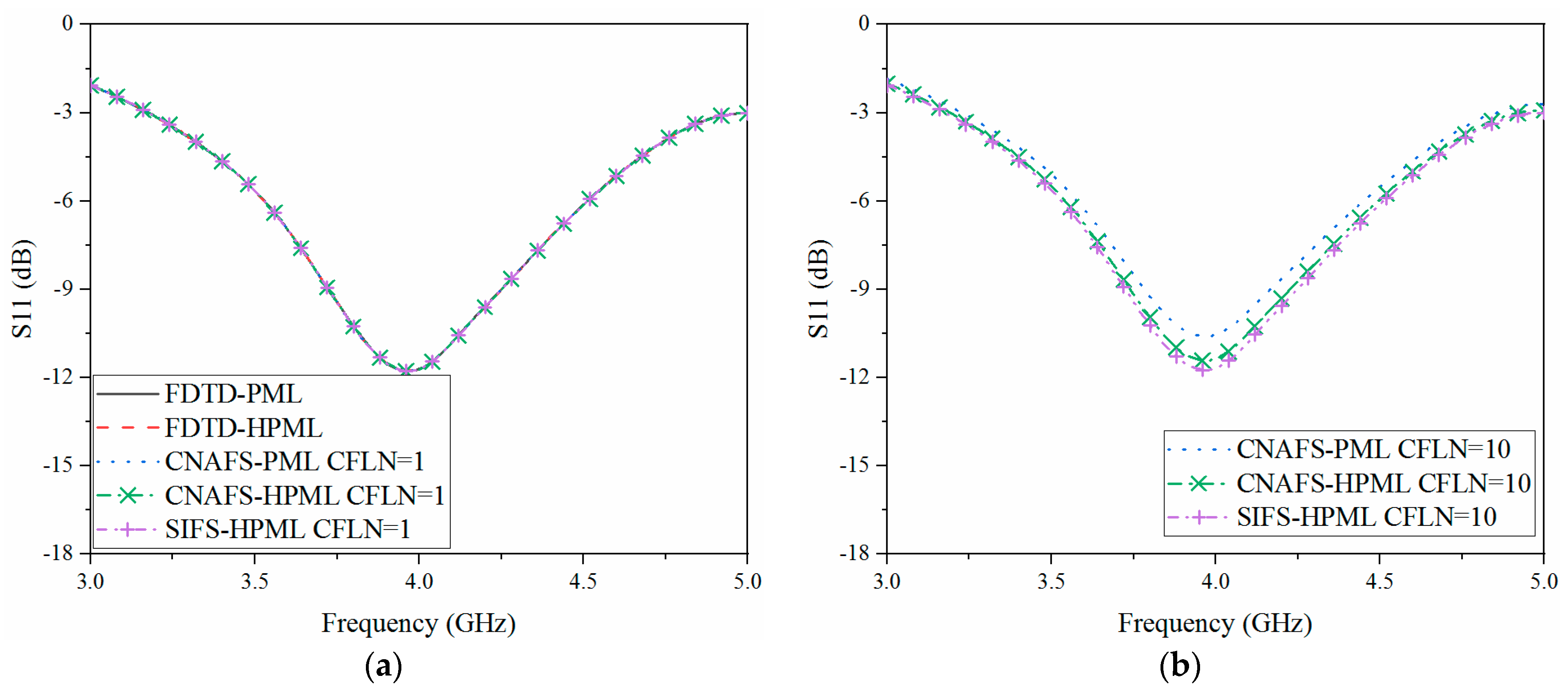 Electronics 12 02892 g009