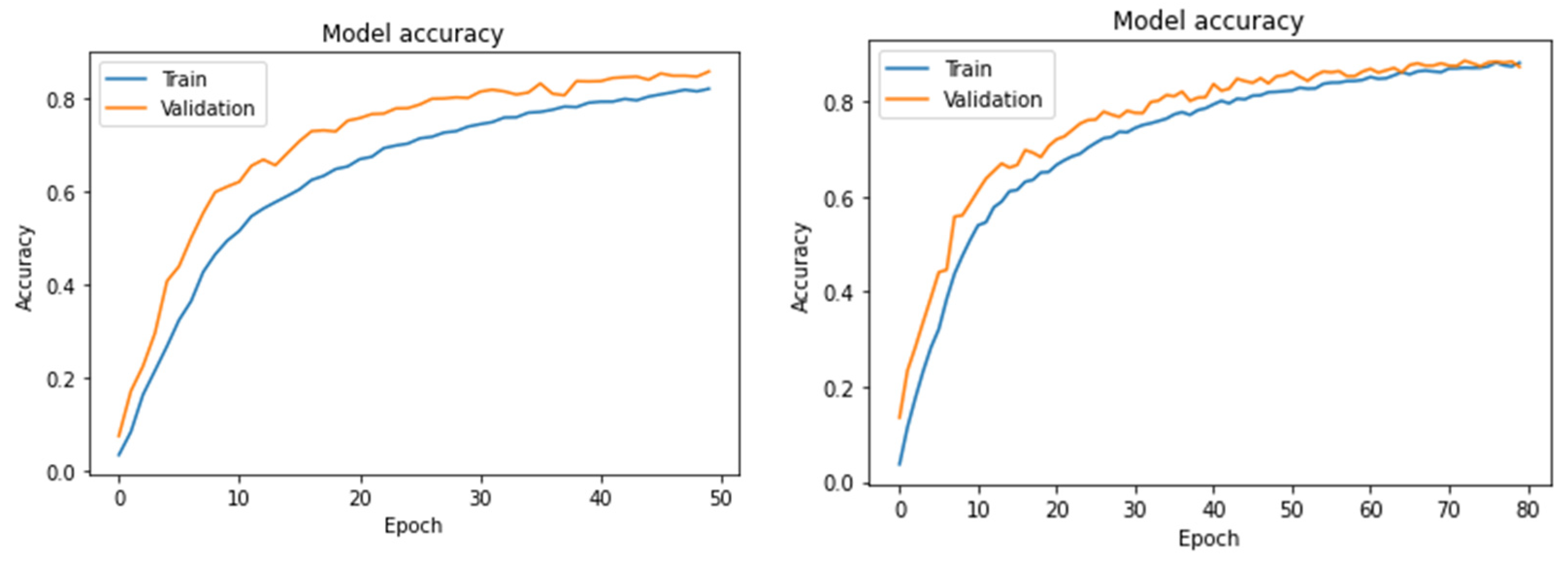 Electronics 12 02894 g004