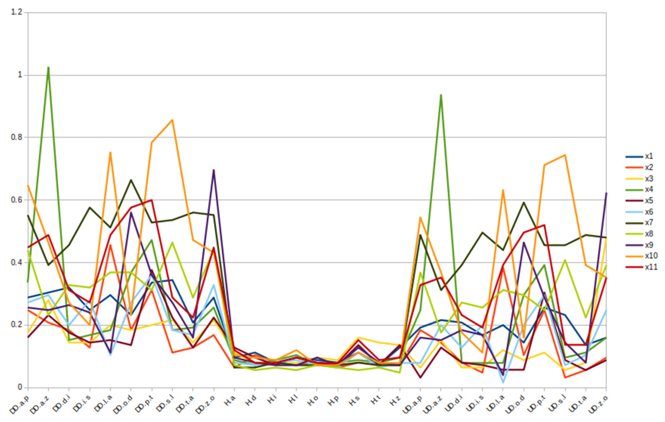 Electronics 12 02894 g007