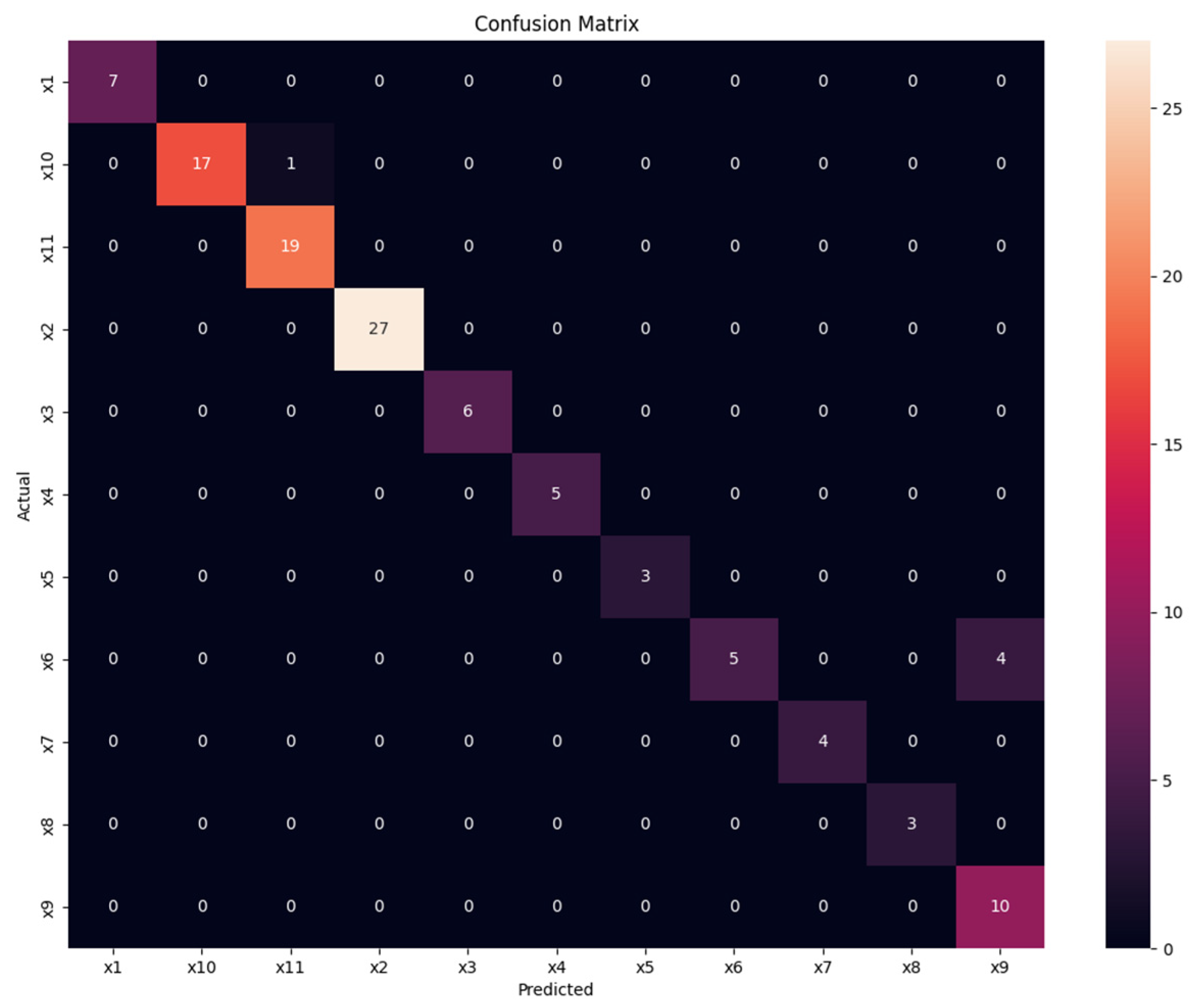 Electronics 12 02894 g010