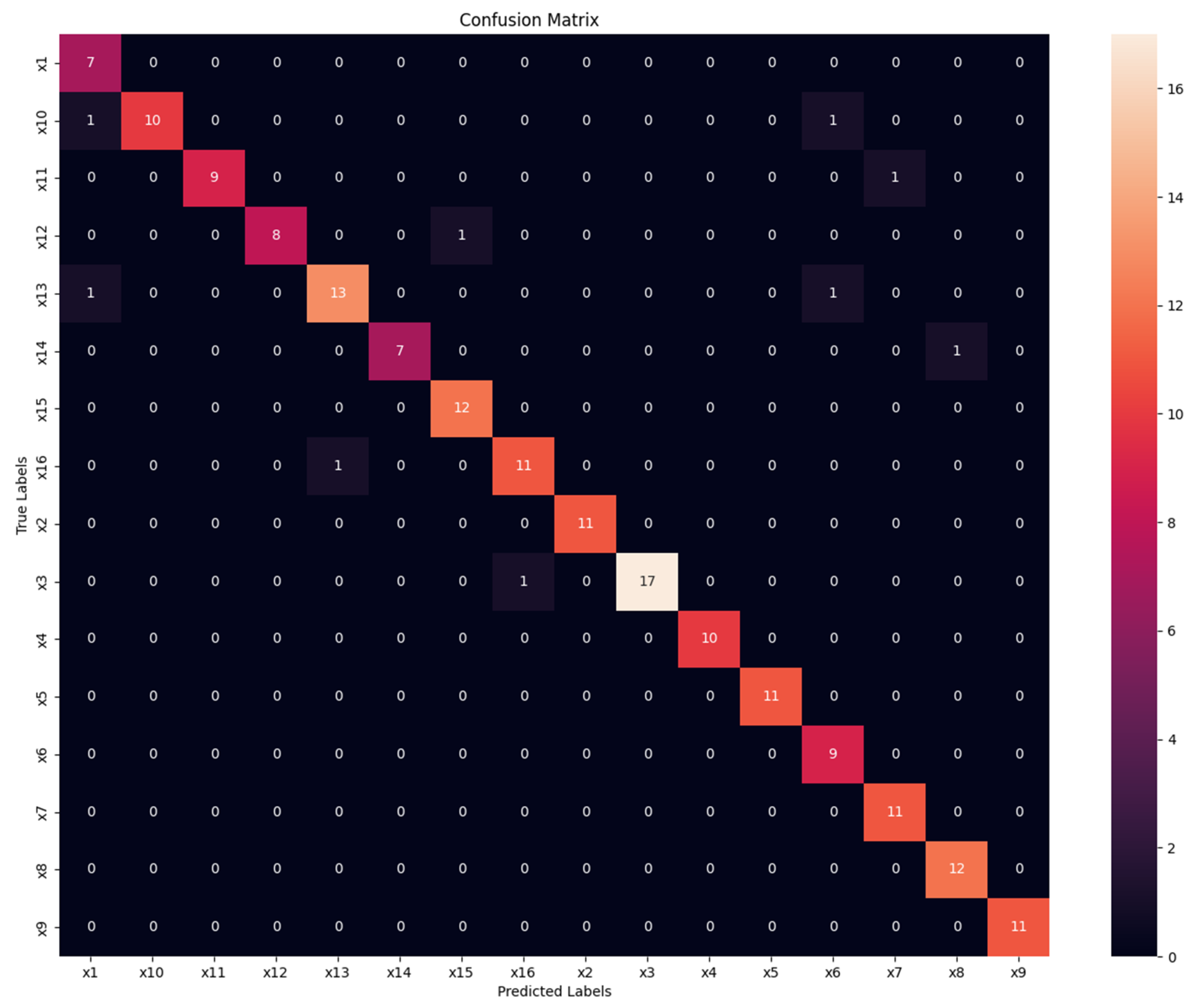 Electronics 12 02894 g013