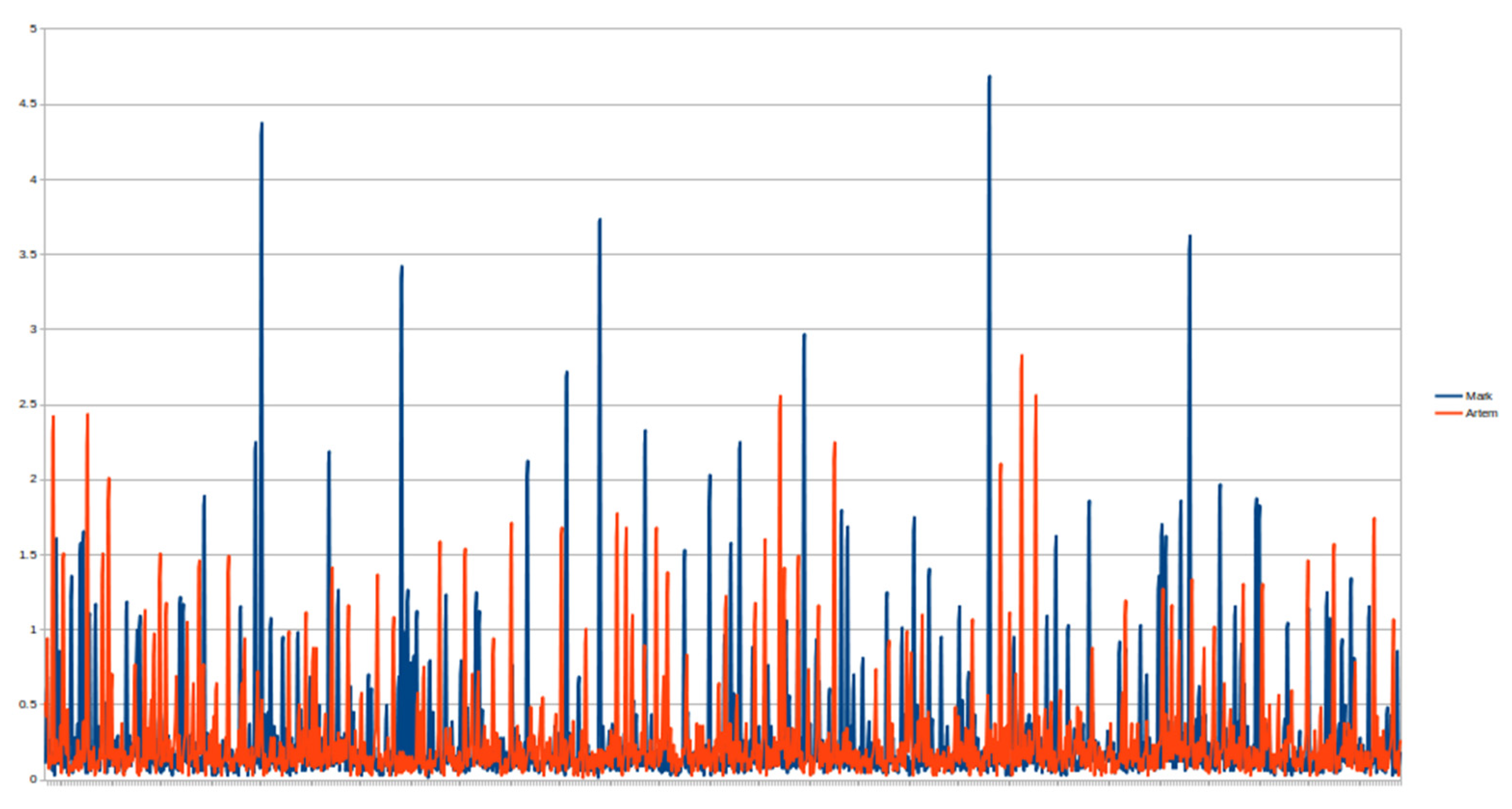 Electronics 12 02894 g017