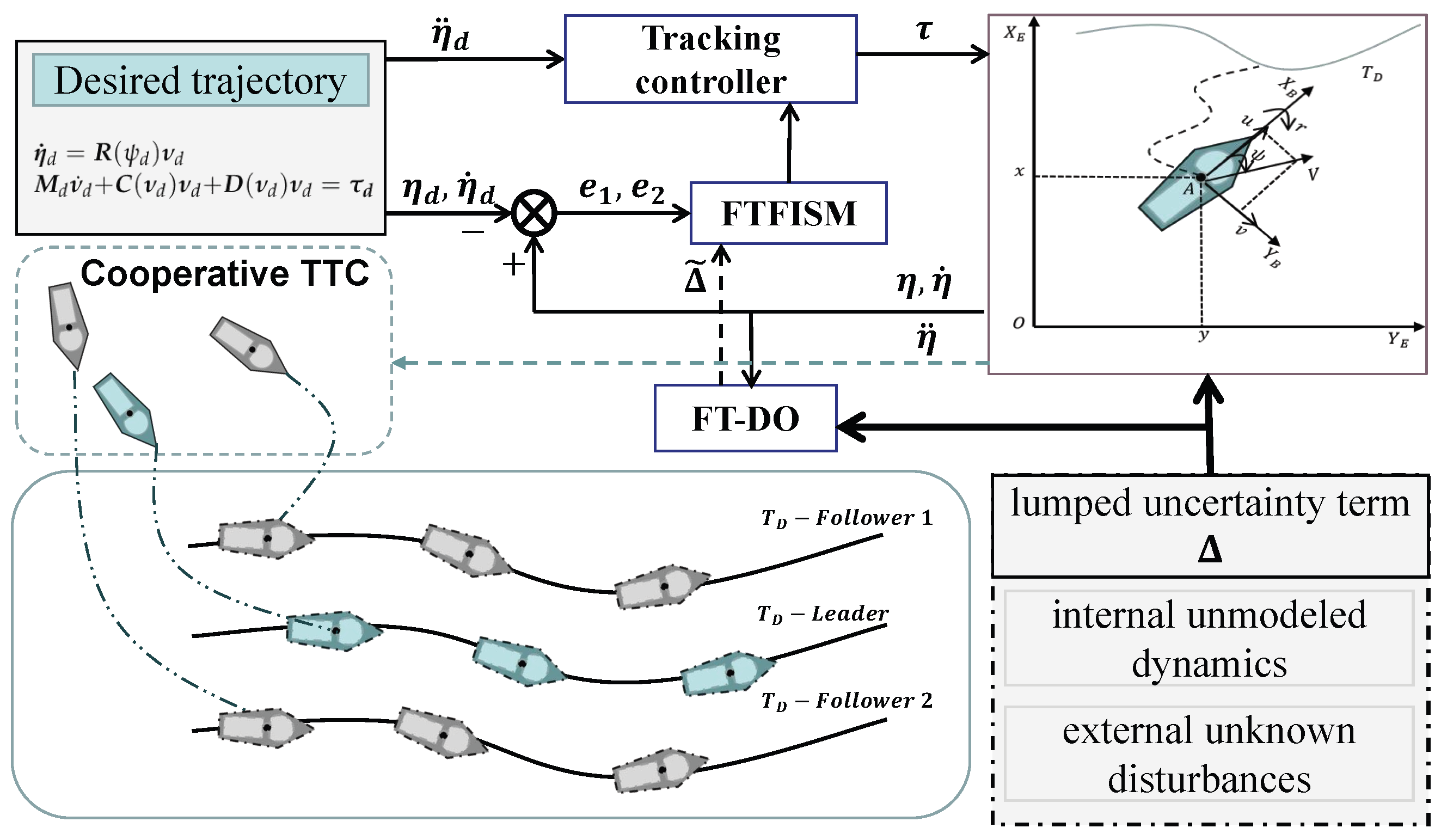 Electronics 12 02896 g002