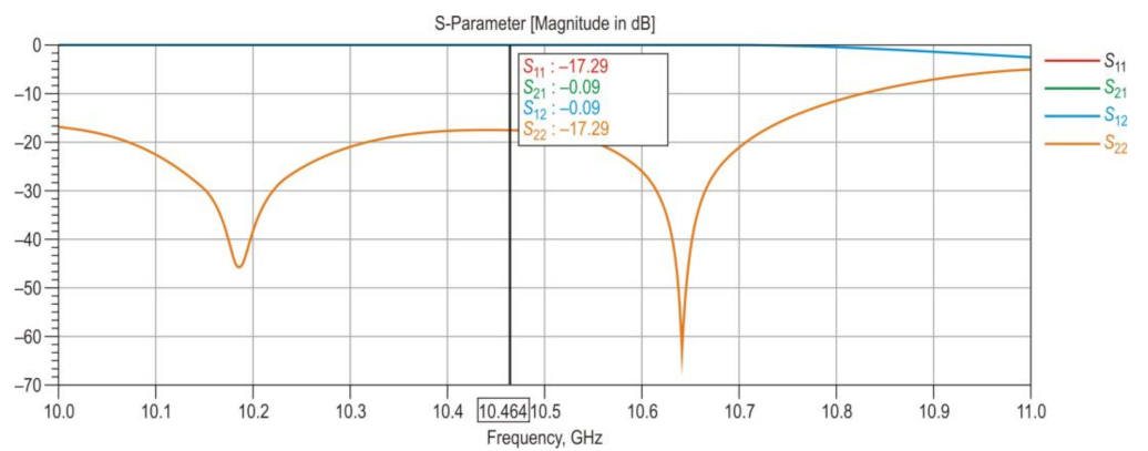 Electronics 12 02899 g010 Electronics 12 02899 g010
