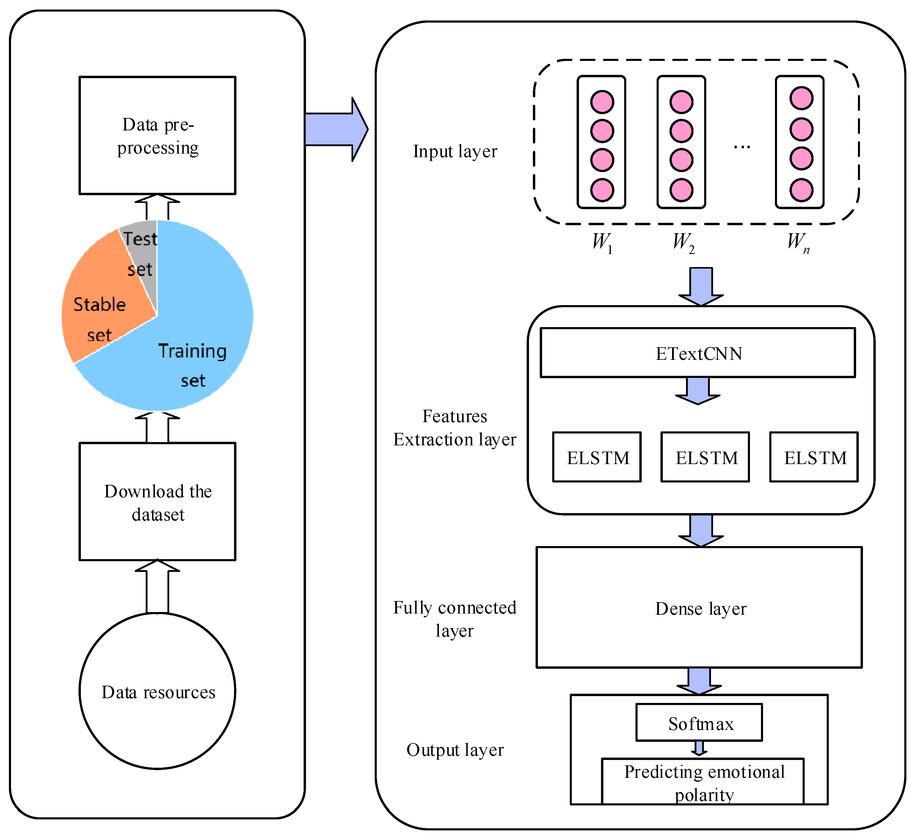 vocab.txt · Tural/bert-base-pretrain at main