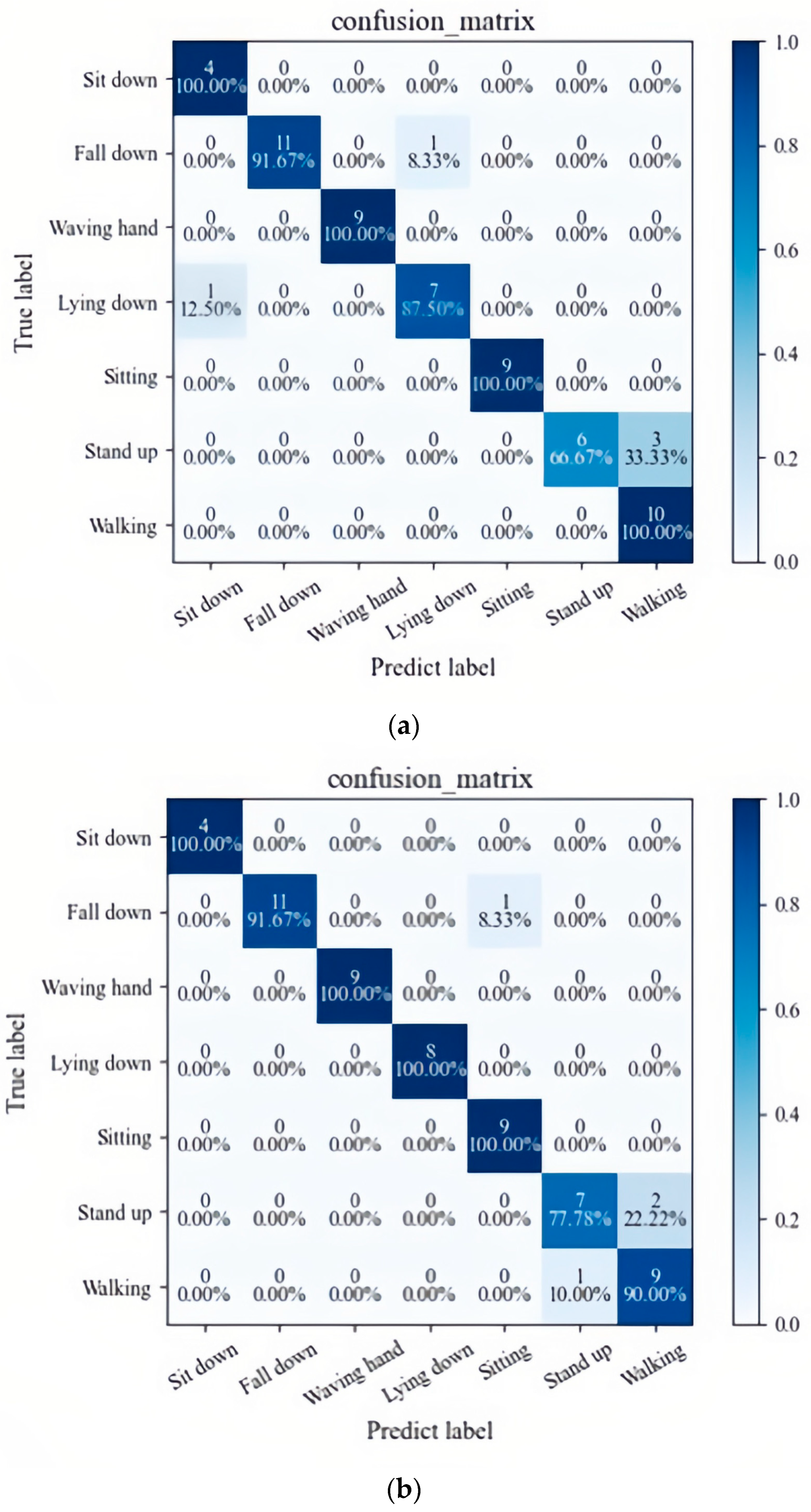 Effect of the first GCN for occlusion modeling by predicting contours