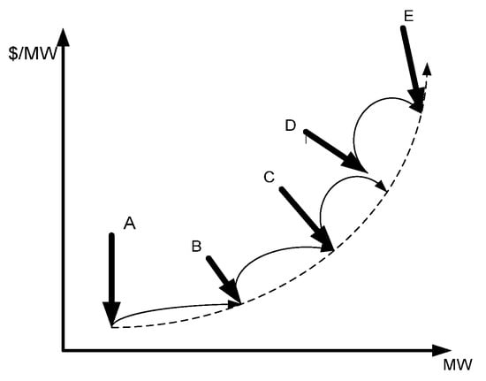 Solved Exercise 2: Consider a classical, non-ideal gas