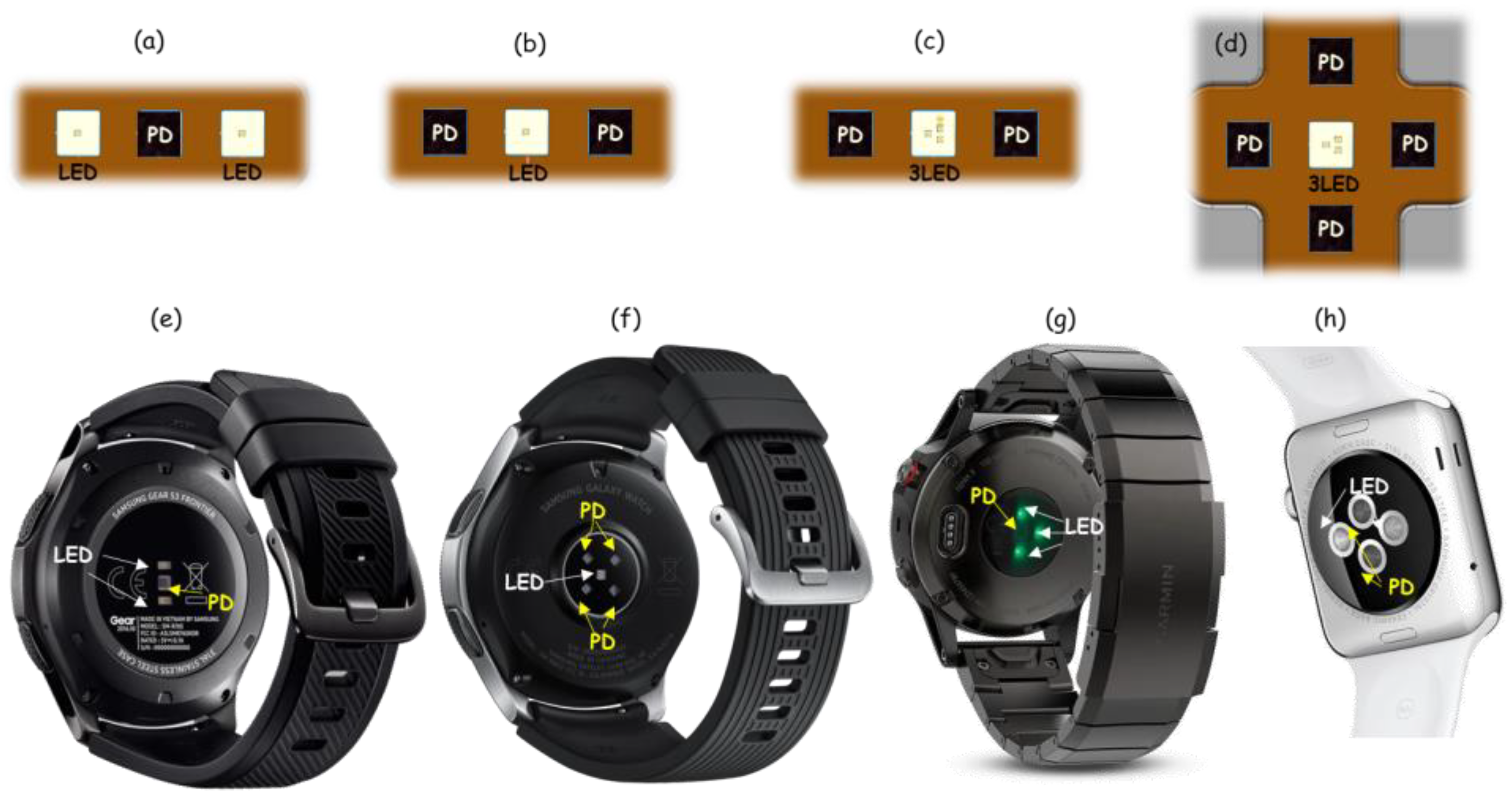 Electronics | Free Full-Text | Photoplethysmography in Wearable Devices: A  Comprehensive Review of Technological Advances, Current Challenges, and  Future Directions