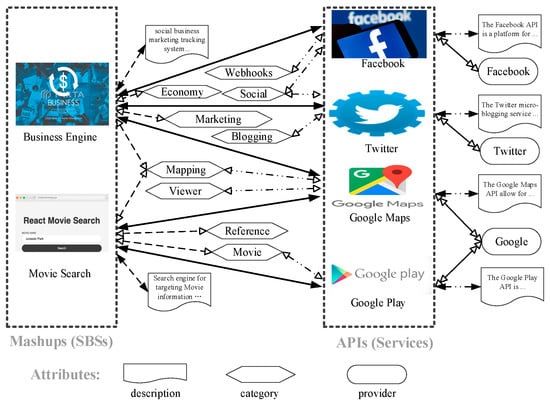 Electronics | Free Full-Text | A Knowledge Graph Embedding Based