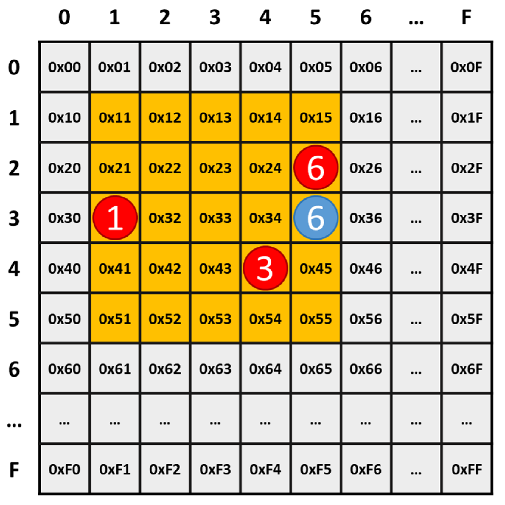 Electronics | Free Full-Text | Design and Implementation of EinStein  Würfelt Nicht Program Monte_Alpha